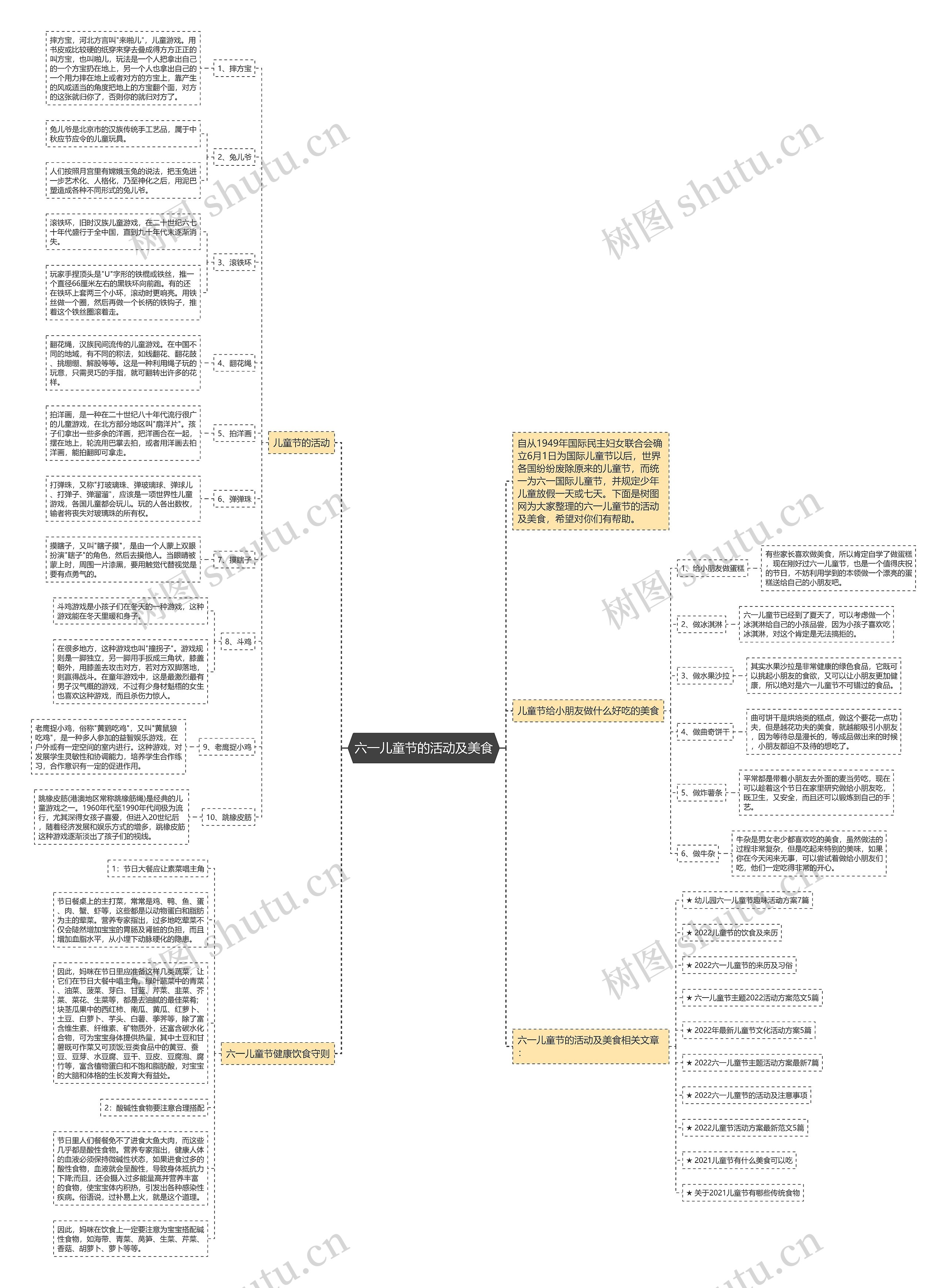 六一儿童节的活动及美食思维导图