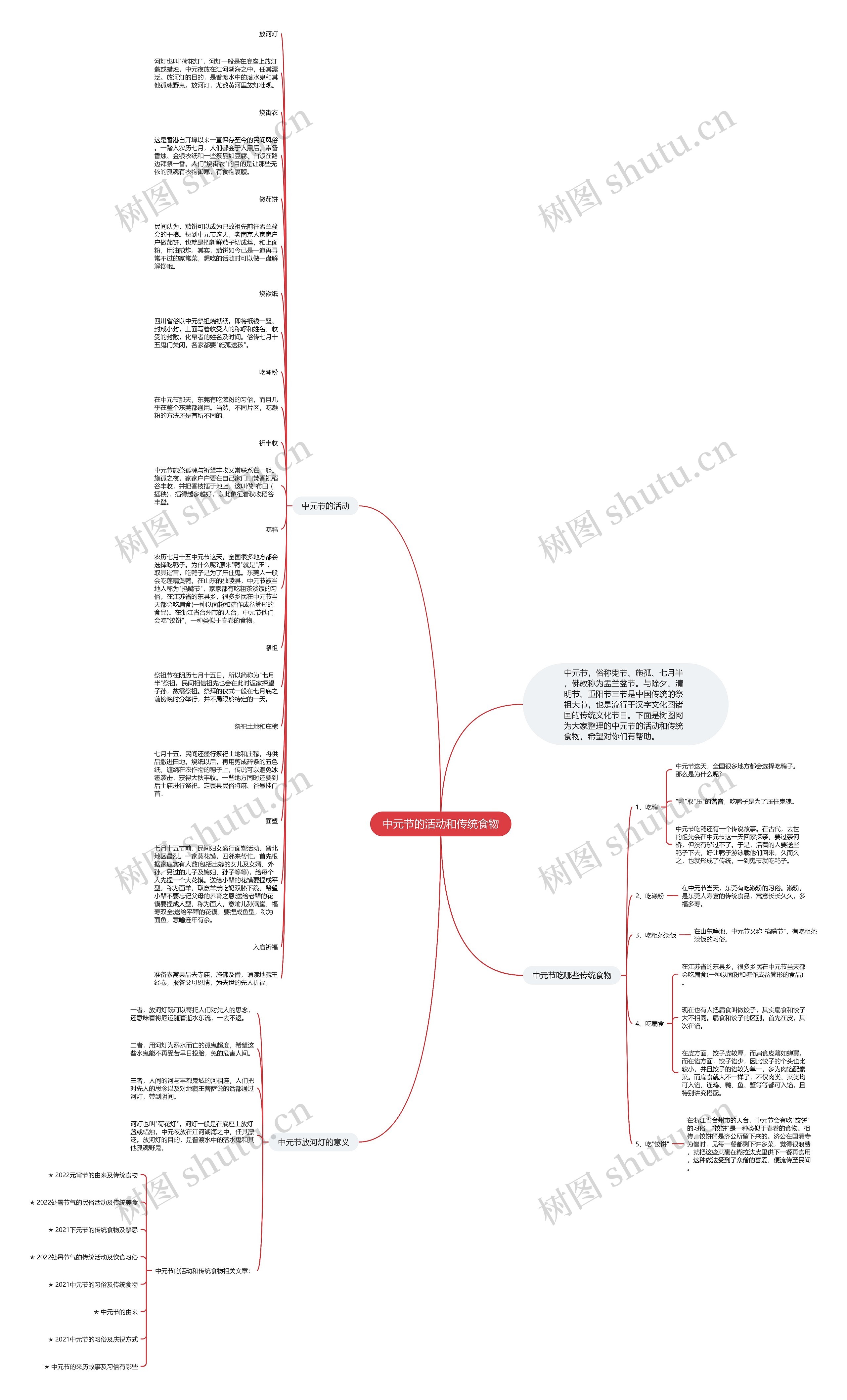 中元节的活动和传统食物思维导图