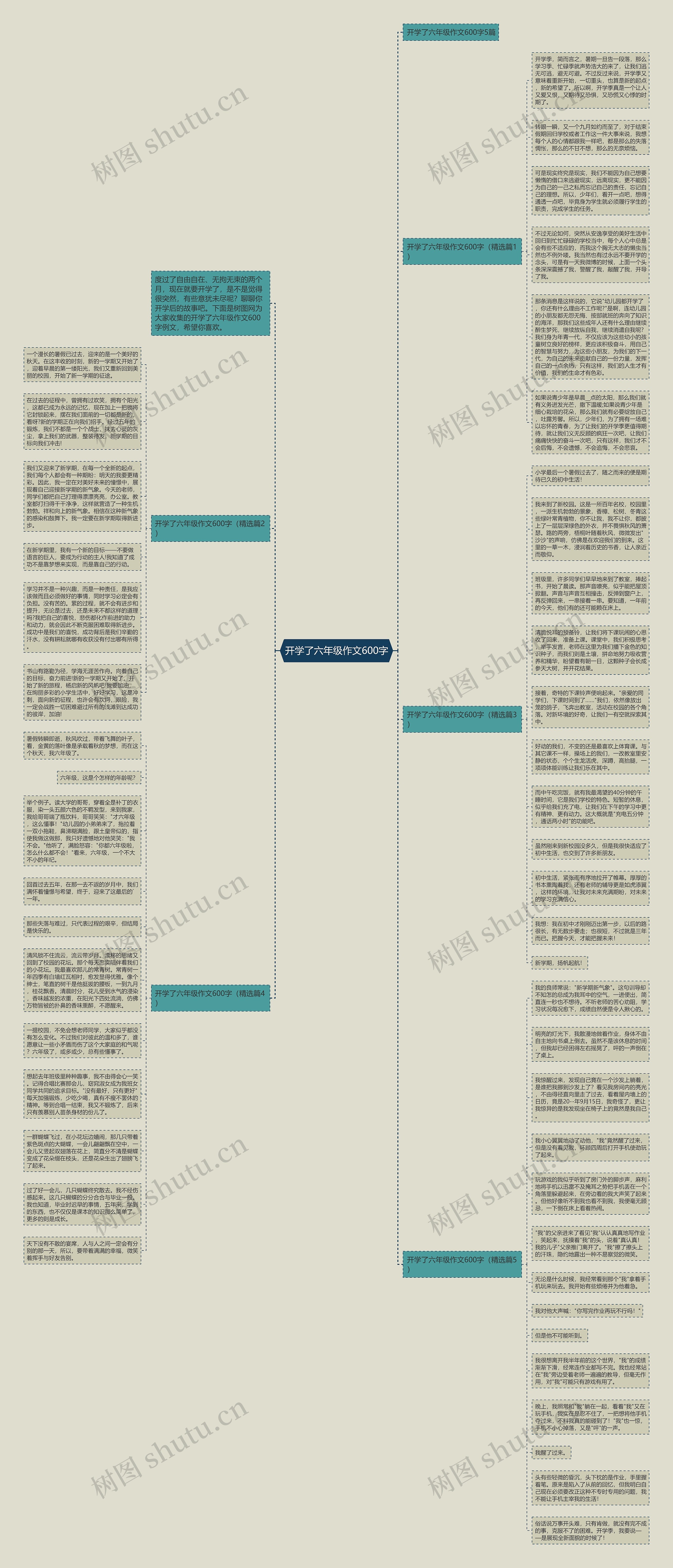开学了六年级作文600字思维导图