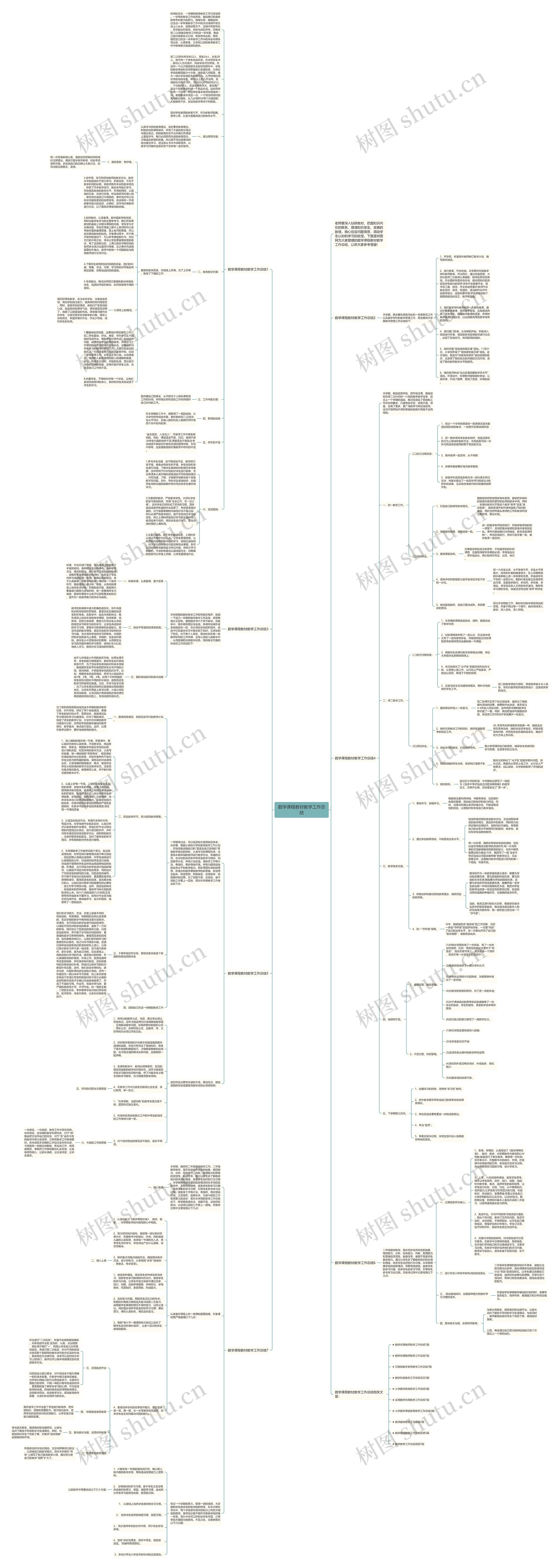 数学课程教材教学工作总结思维导图