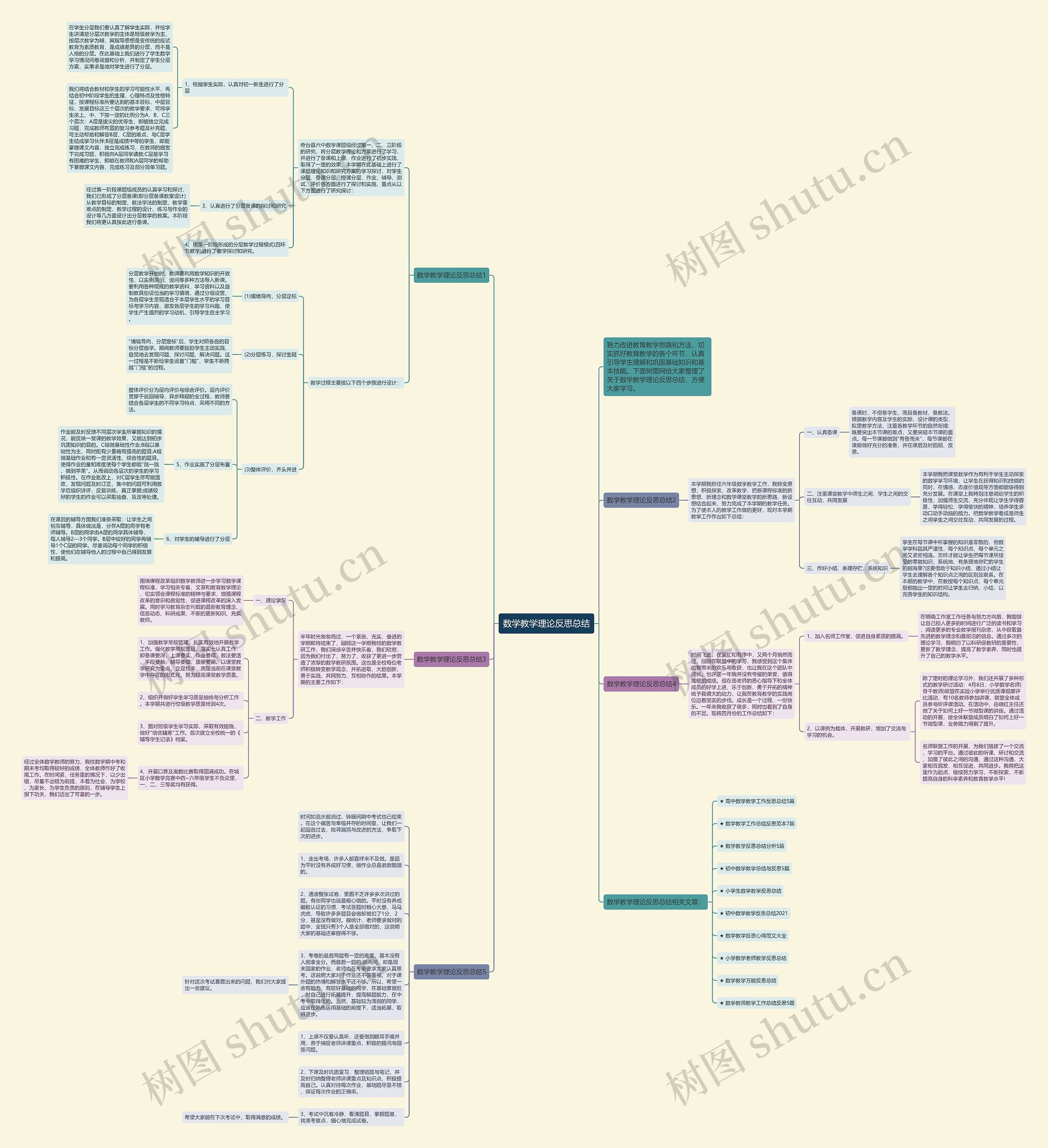 数学教学理论反思总结思维导图