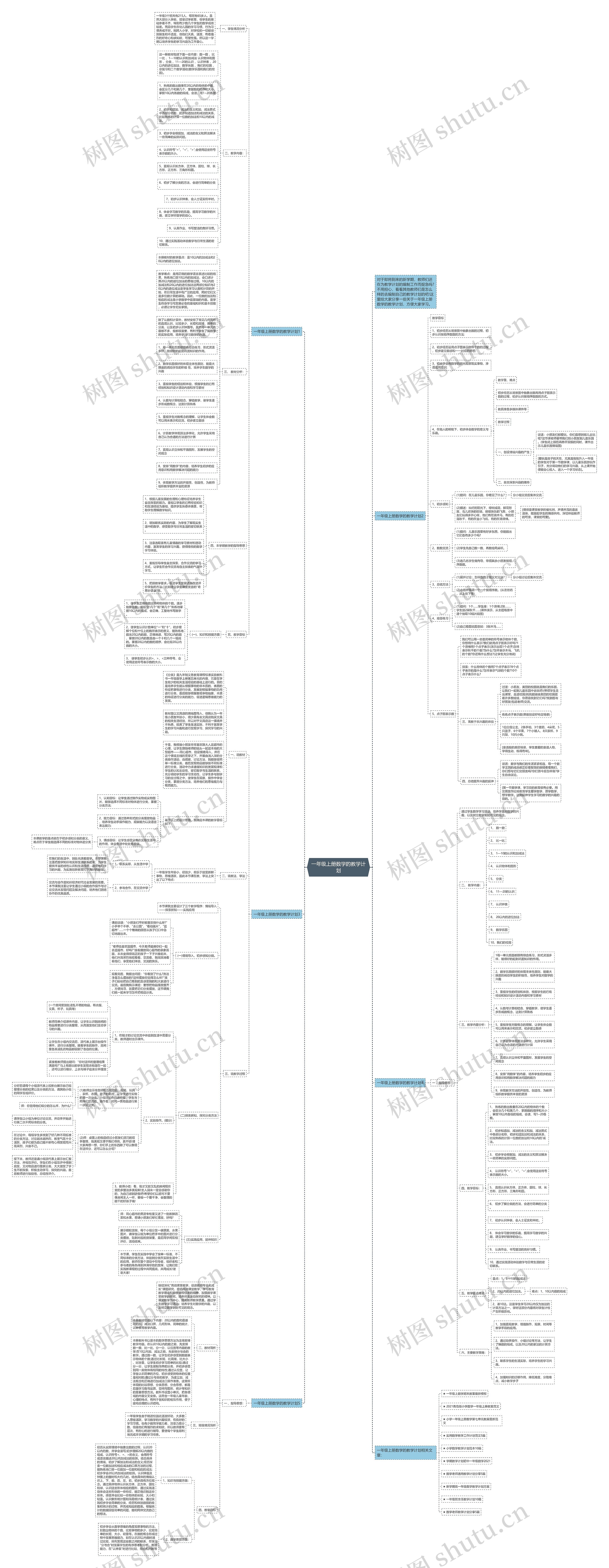 一年级上册数学的教学计划思维导图
