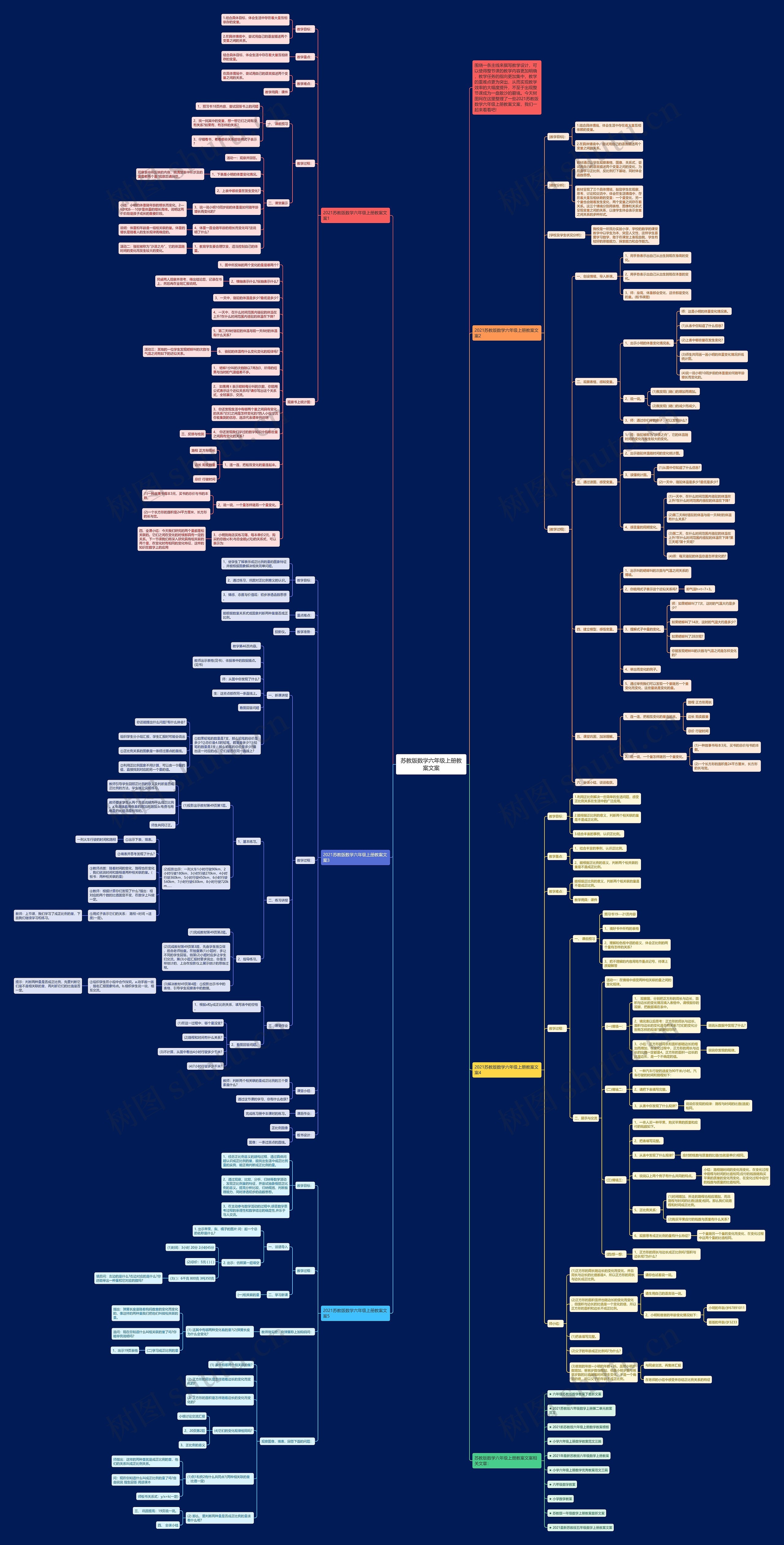苏教版数学六年级上册教案文案思维导图