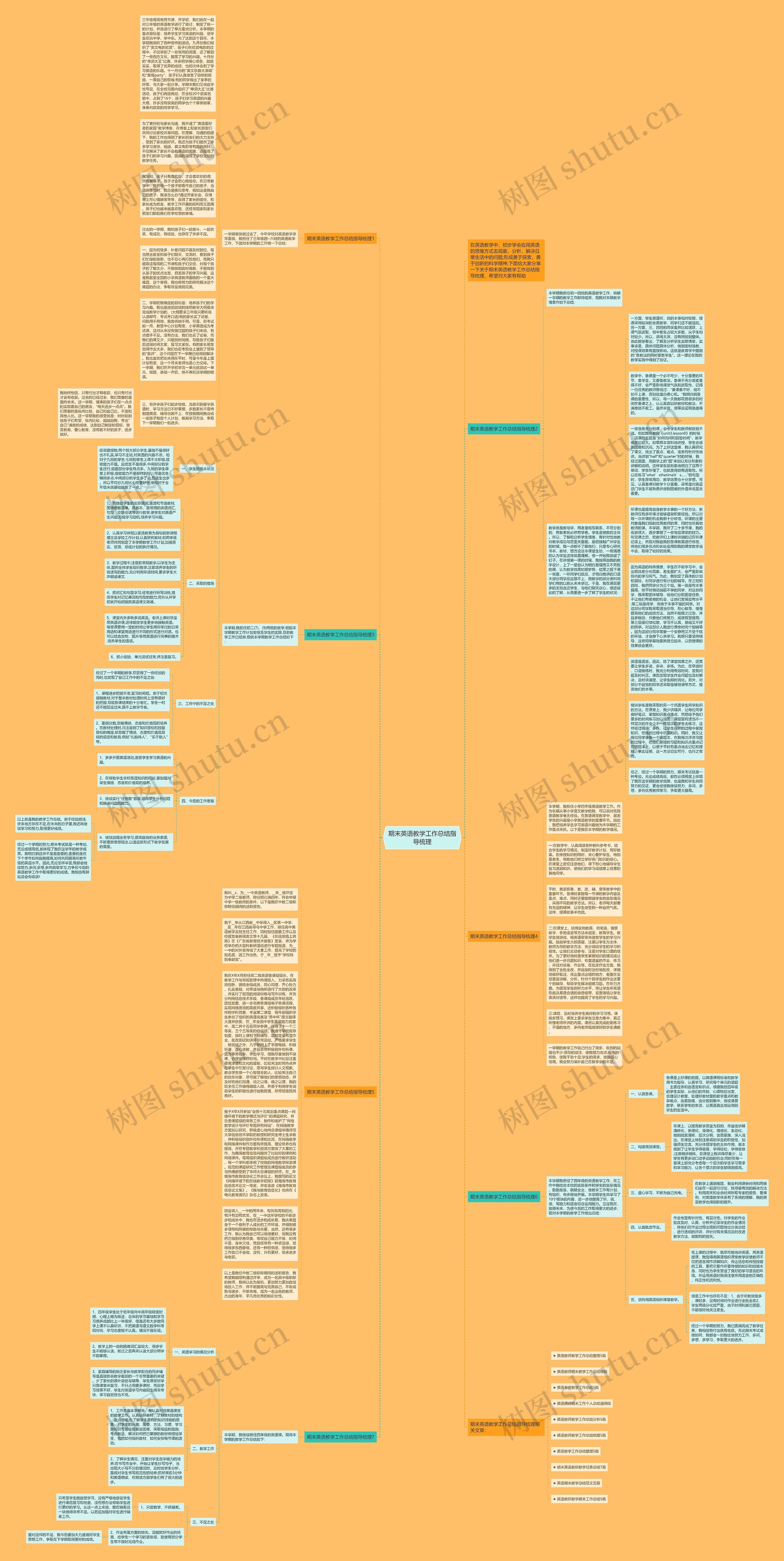 期末英语教学工作总结指导梳理思维导图