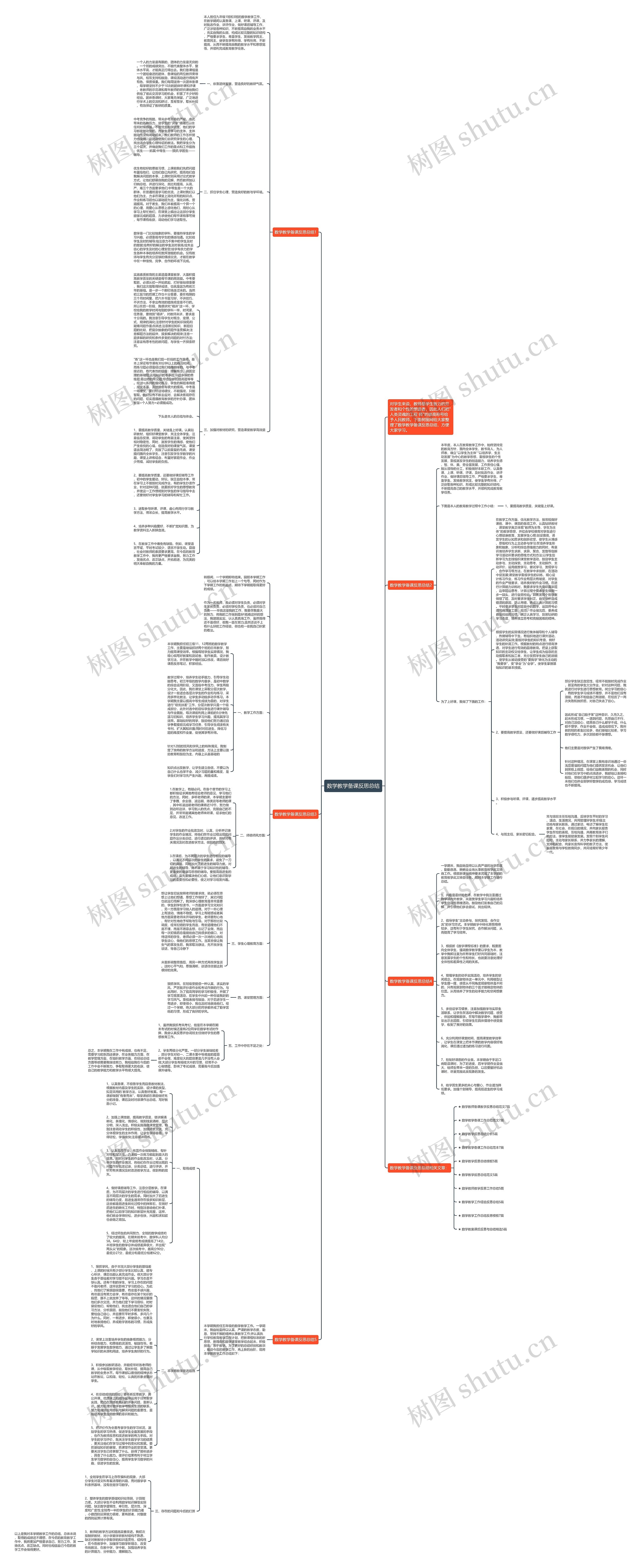 数学教学备课反思总结思维导图