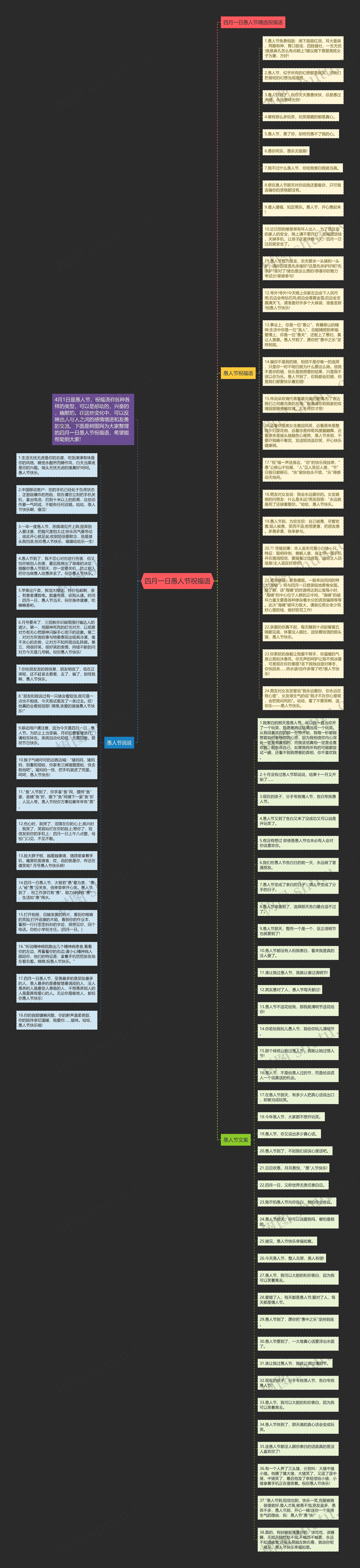 四月一日愚人节祝福语思维导图