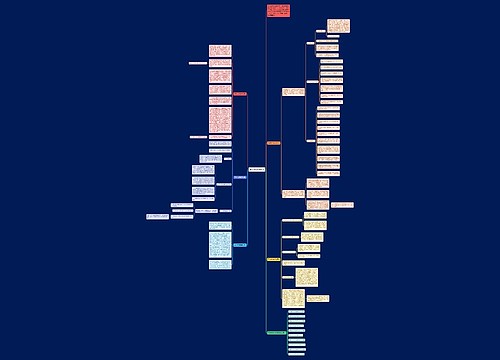 月考中的数学反思思维导图
