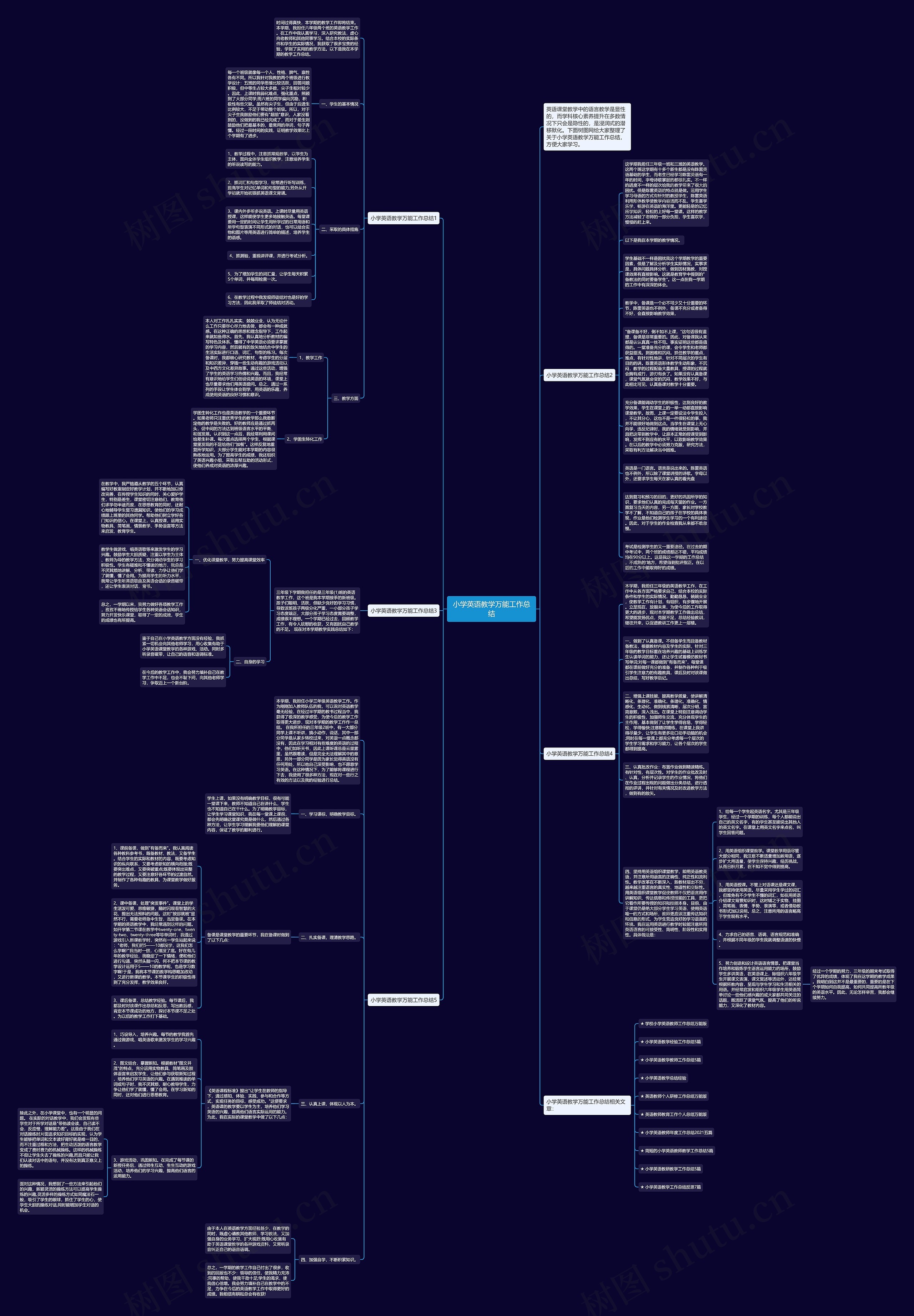 小学英语教学万能工作总结思维导图
