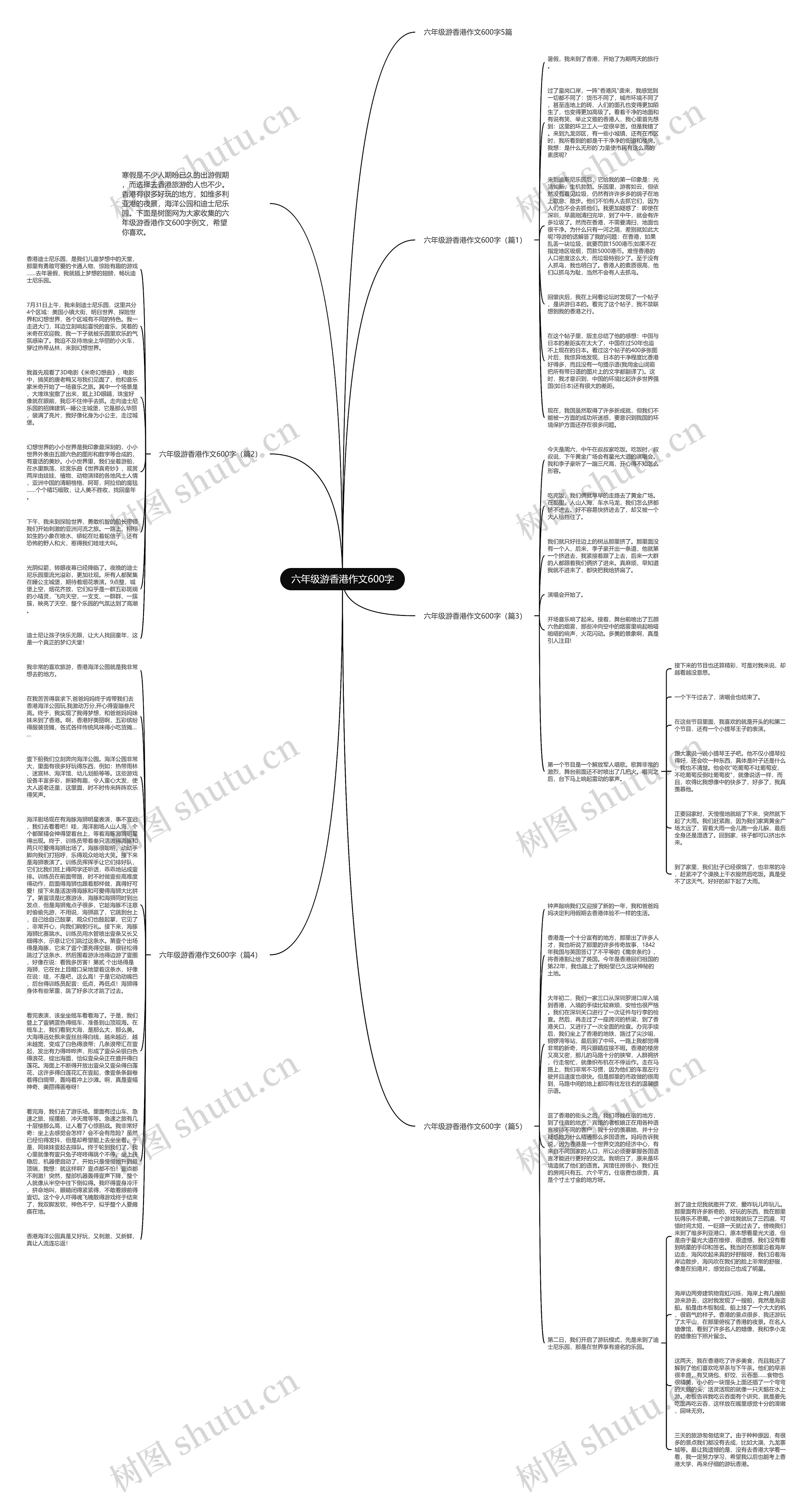 六年级游香港作文600字思维导图