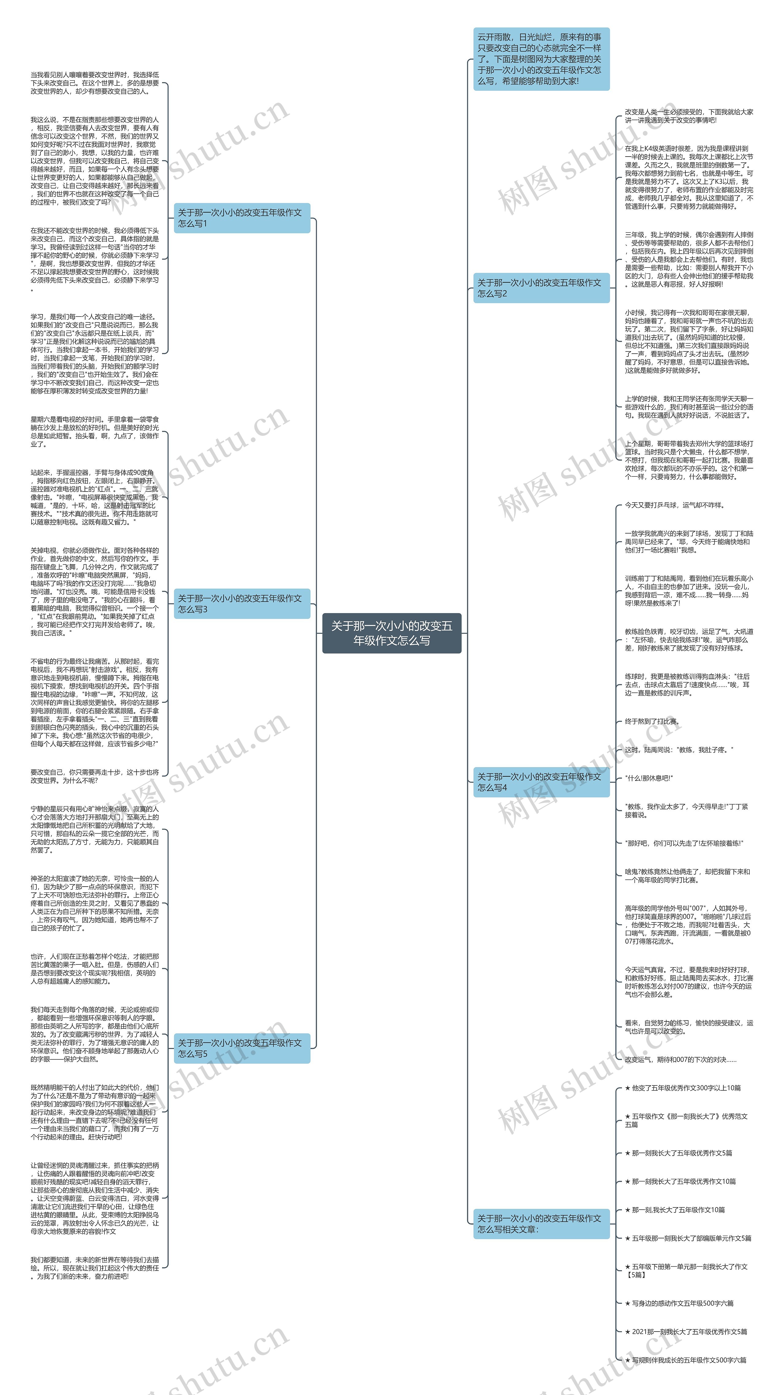 关于那一次小小的改变五年级作文怎么写思维导图