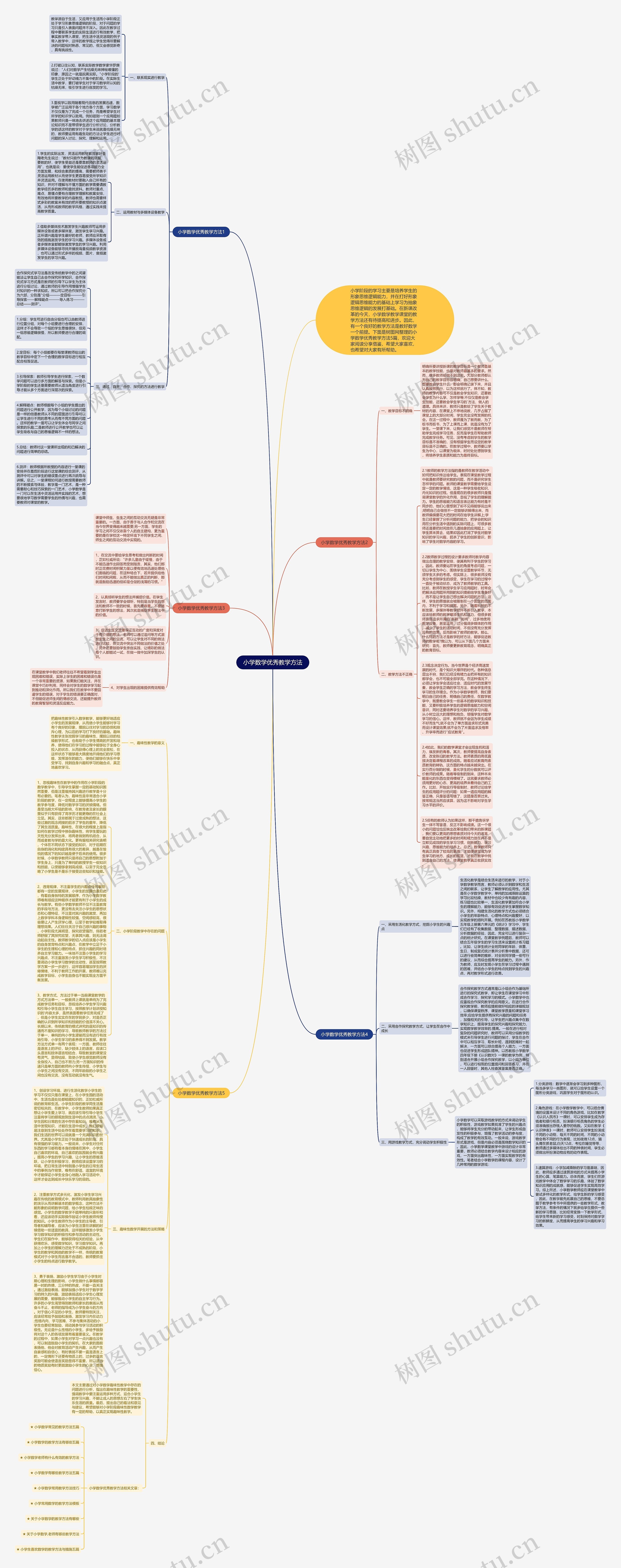 小学数学优秀教学方法思维导图