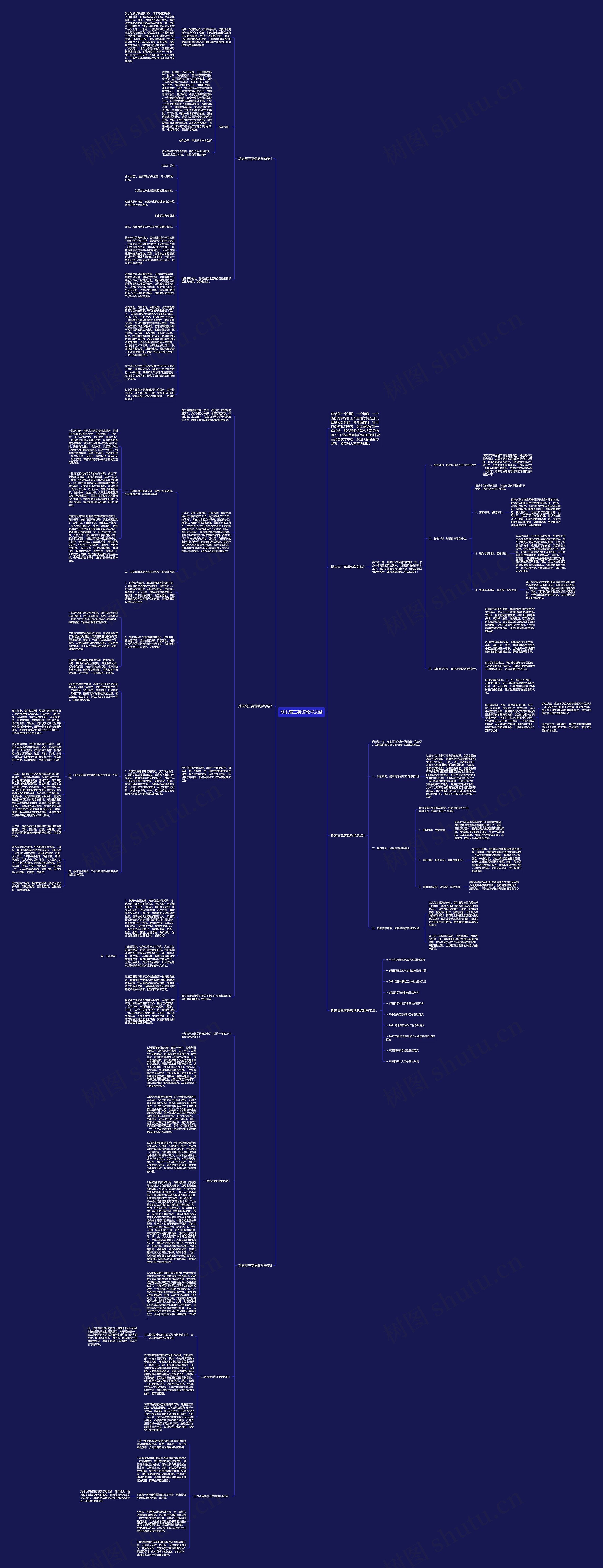 期末高三英语教学总结思维导图