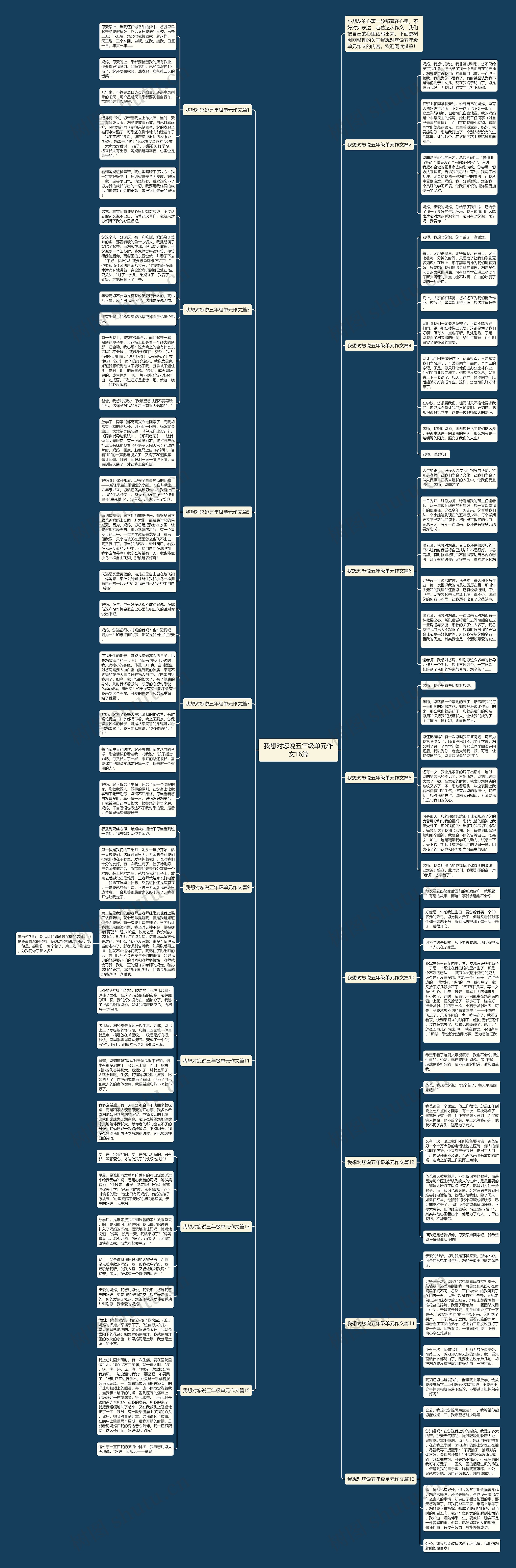 我想对您说五年级单元作文16篇思维导图