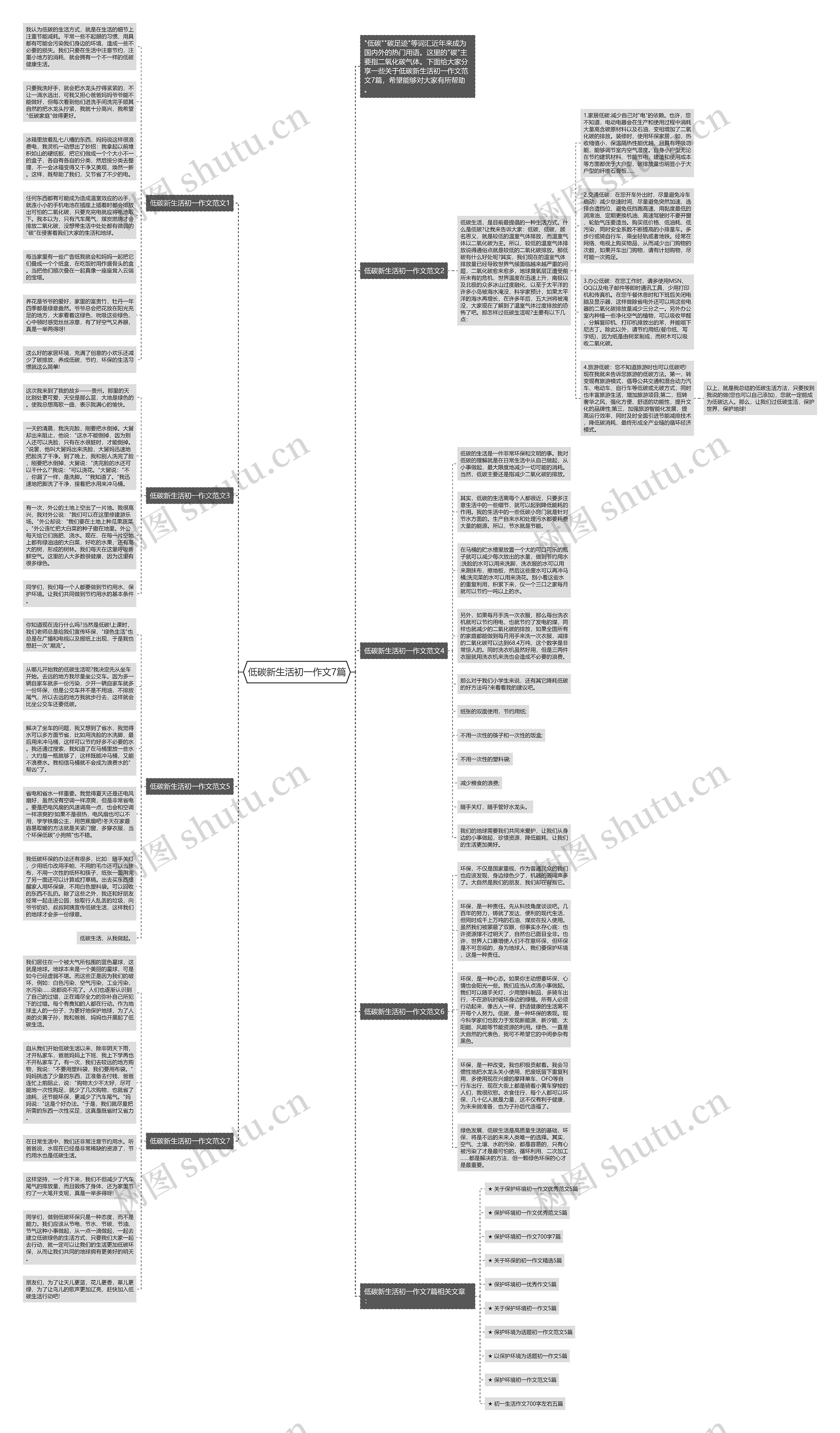 低碳新生活初一作文7篇思维导图