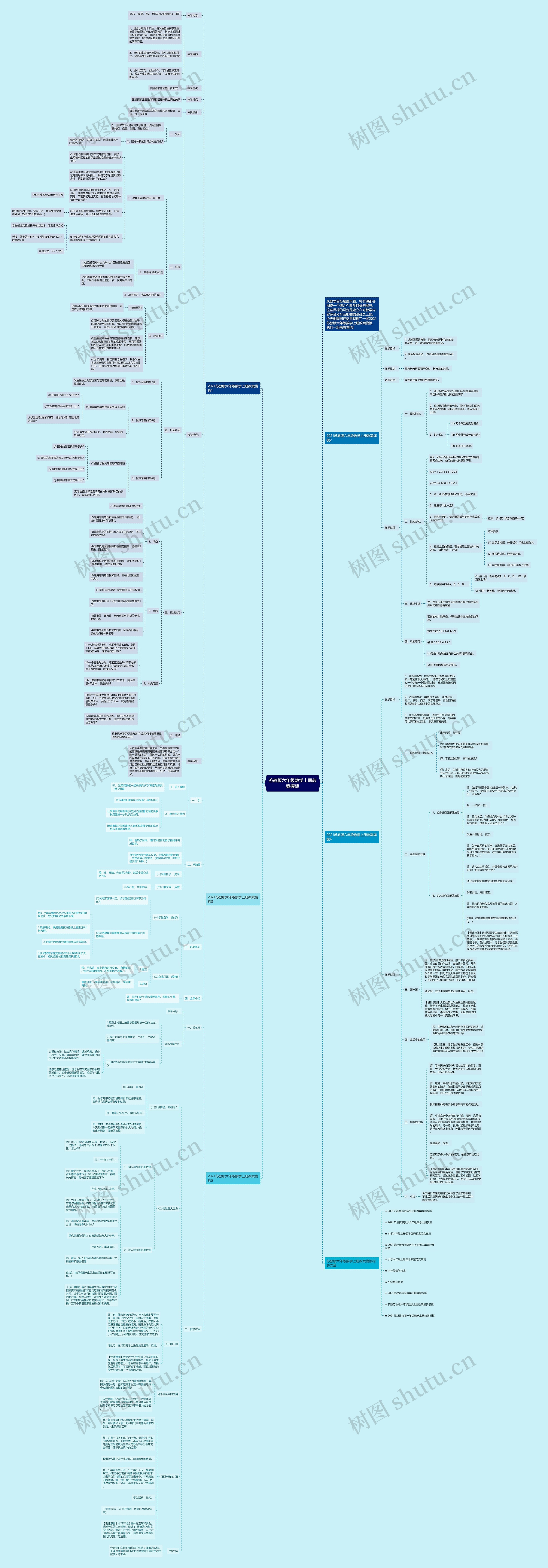 苏教版六年级数学上册教案思维导图