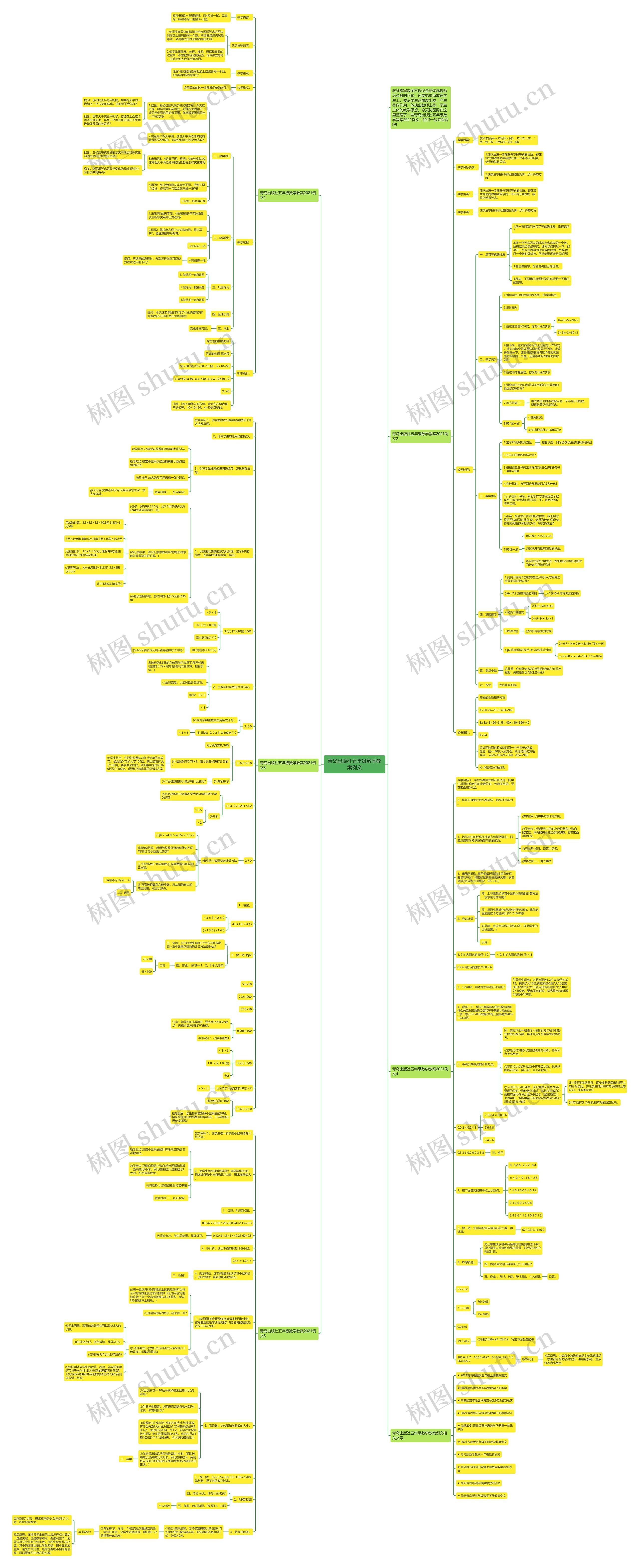 青岛出版社五年级数学教案例文思维导图高清图 青岛出版社五年级数学教案例文思维导图
