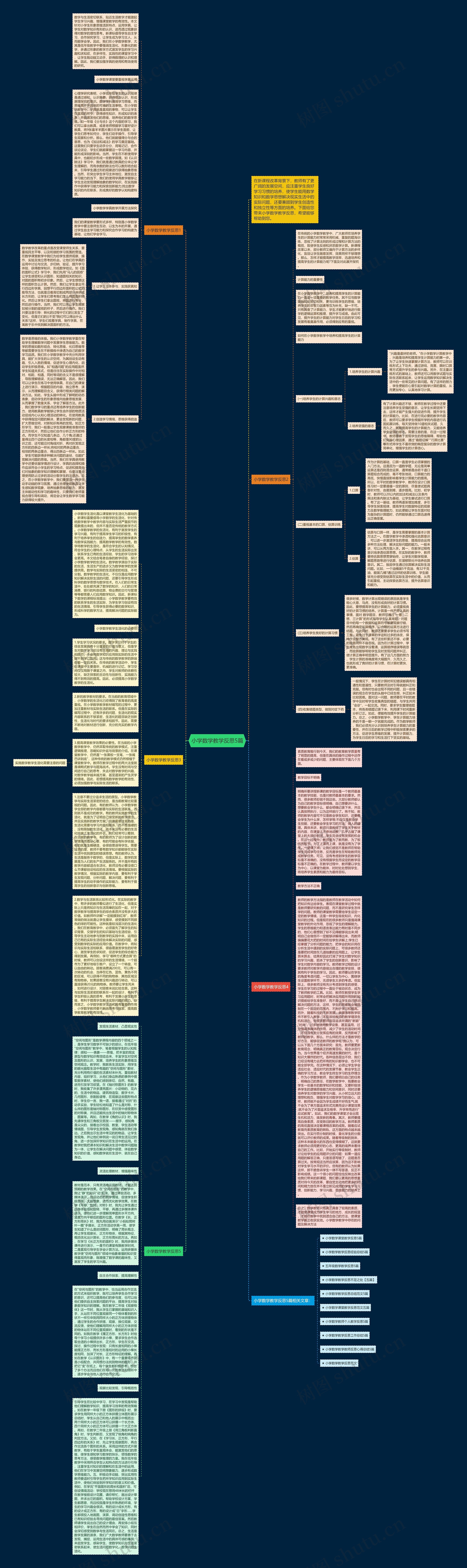 小学数学教学反思5篇思维导图