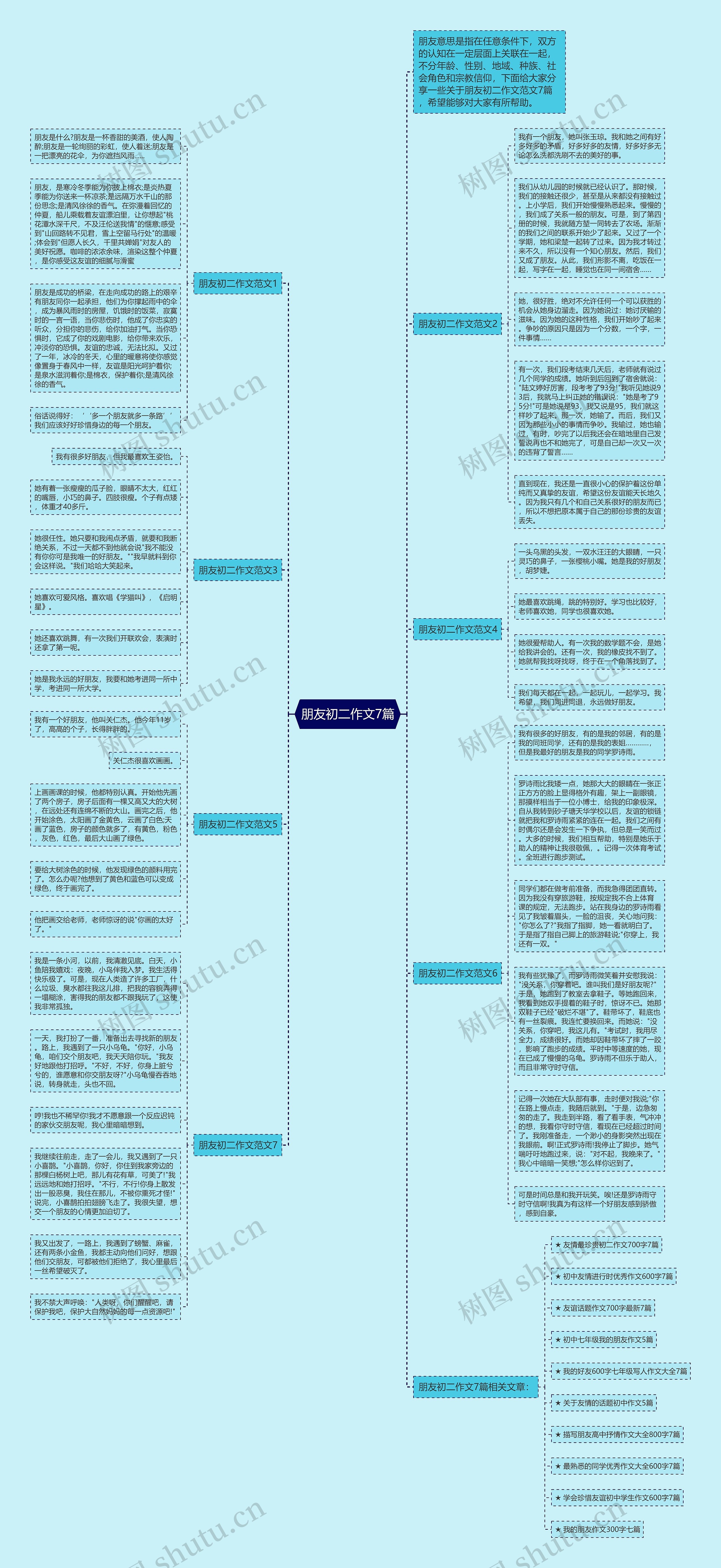 朋友初二作文7篇思维导图