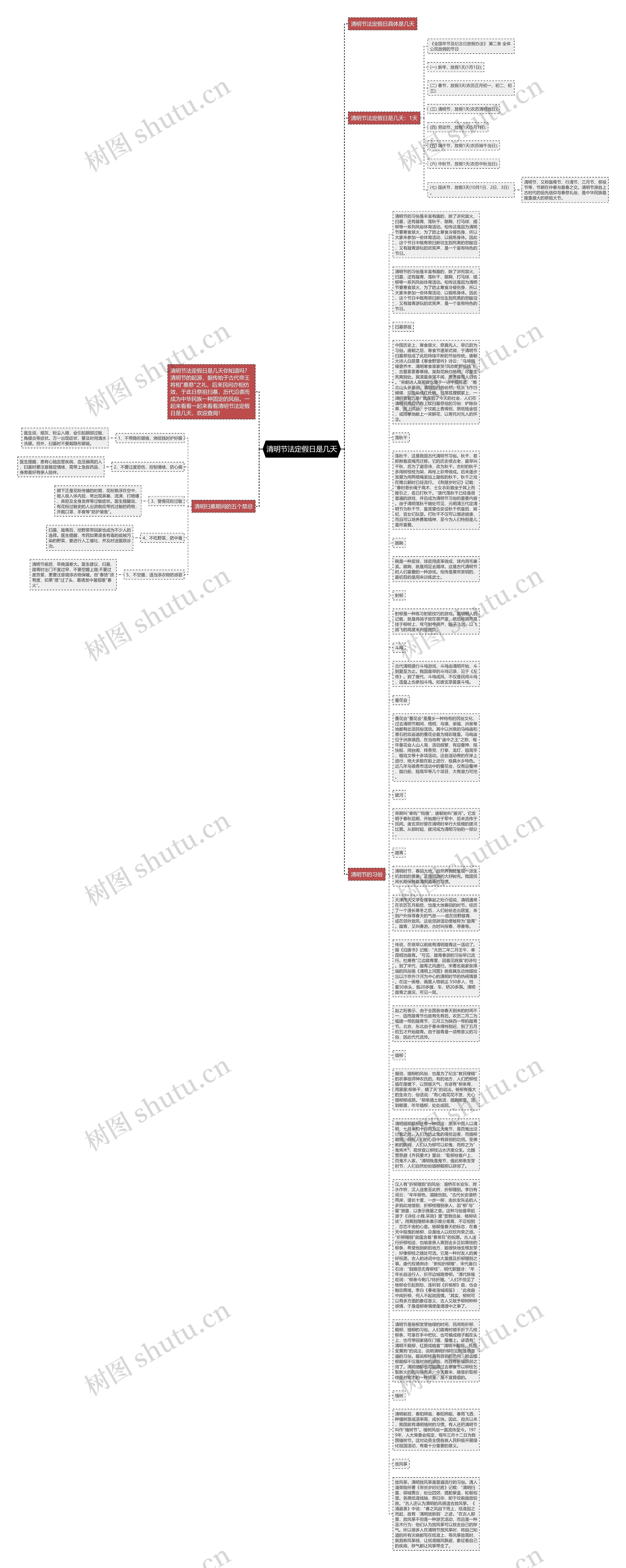 清明节法定假日是几天思维导图