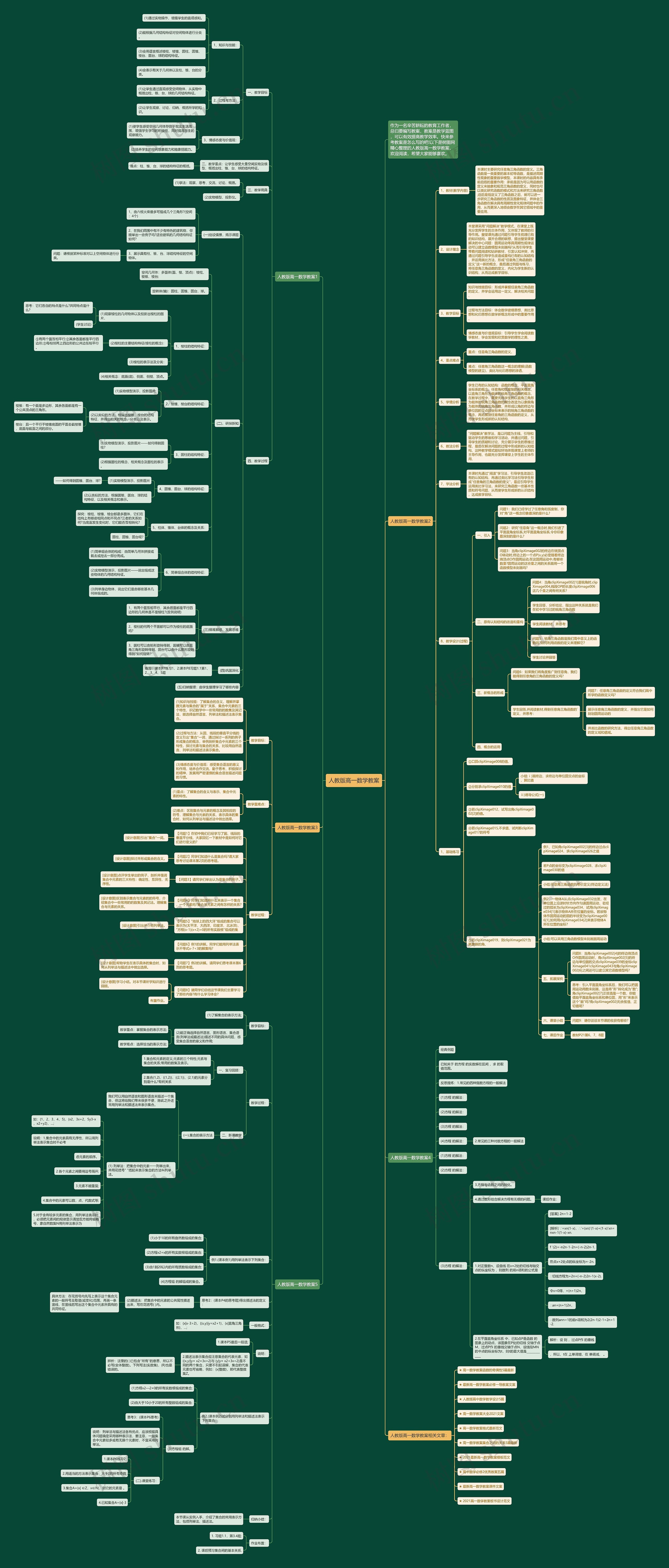 人教版高一数学教案思维导图