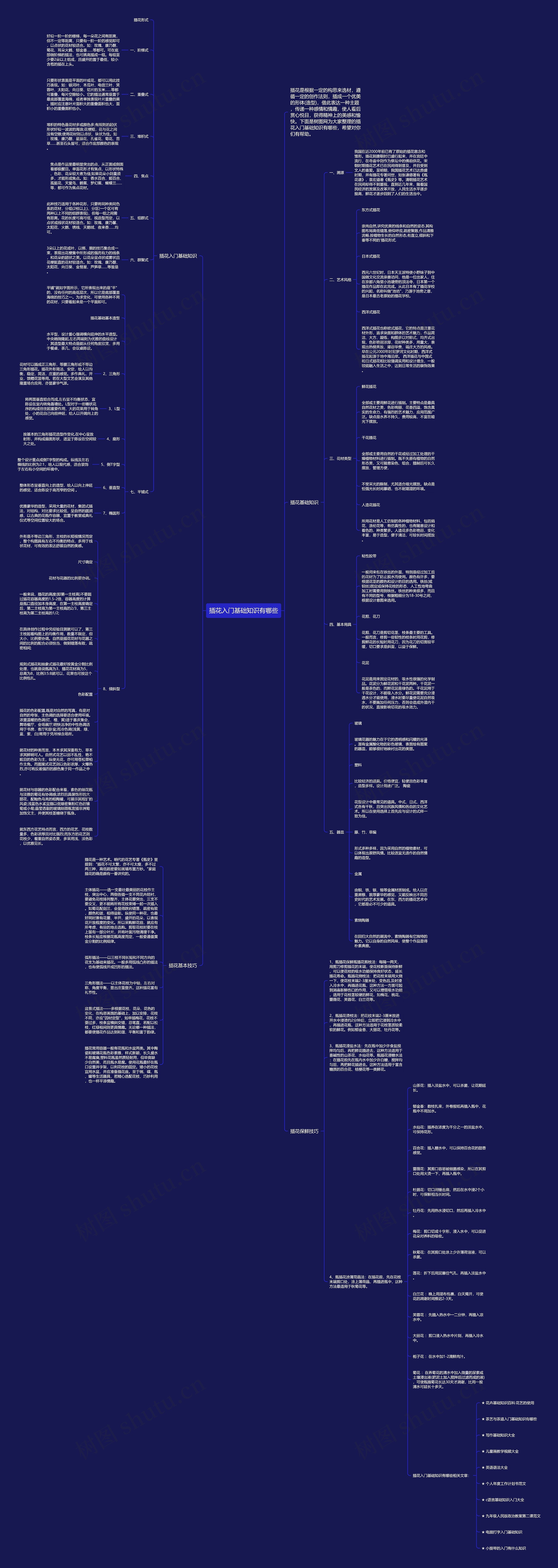 插花入门基础知识有哪些思维导图