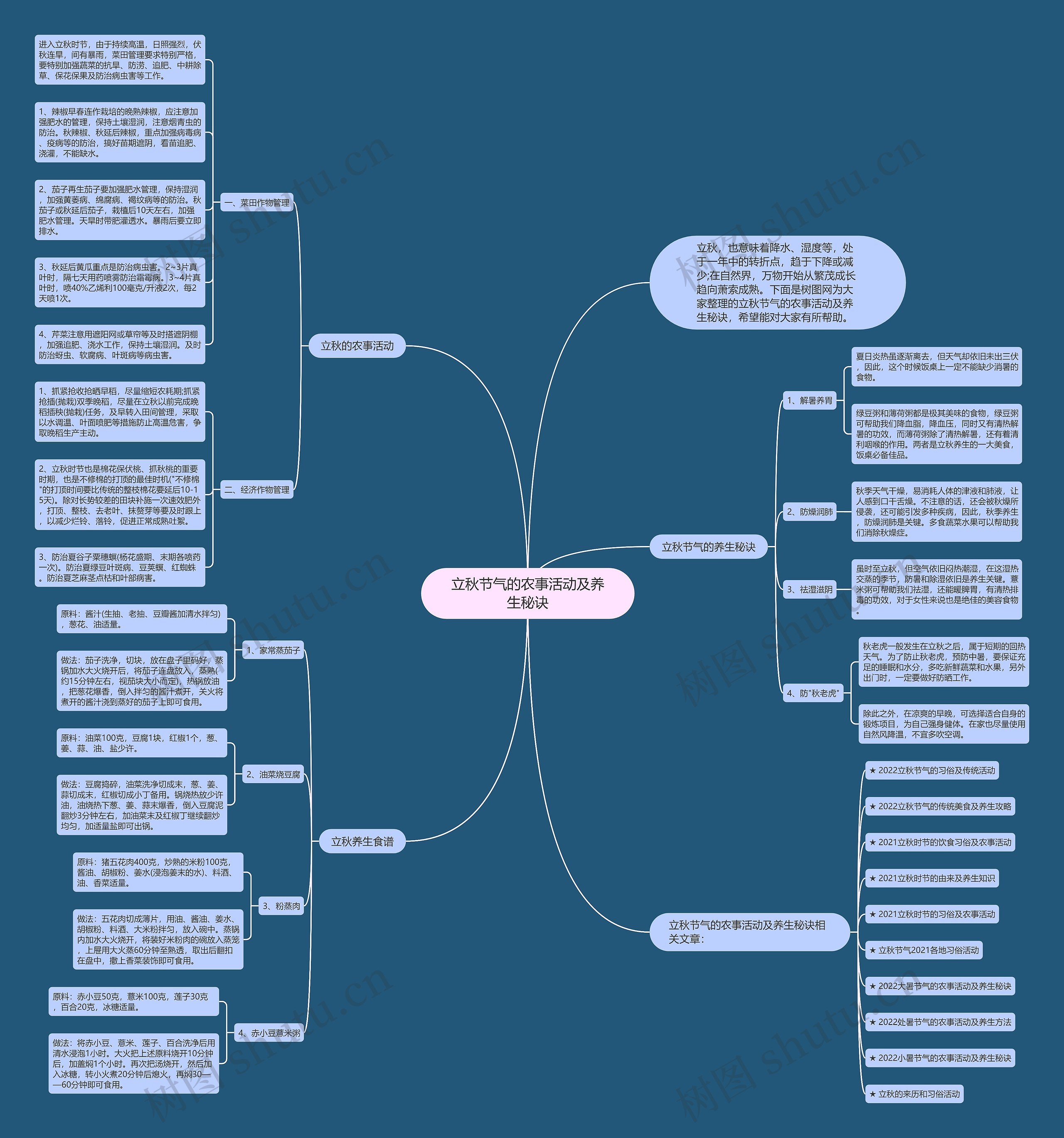 立秋节气的农事活动及养生秘诀思维导图