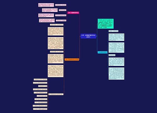 小学一年级数学教学方法及技巧思维导图