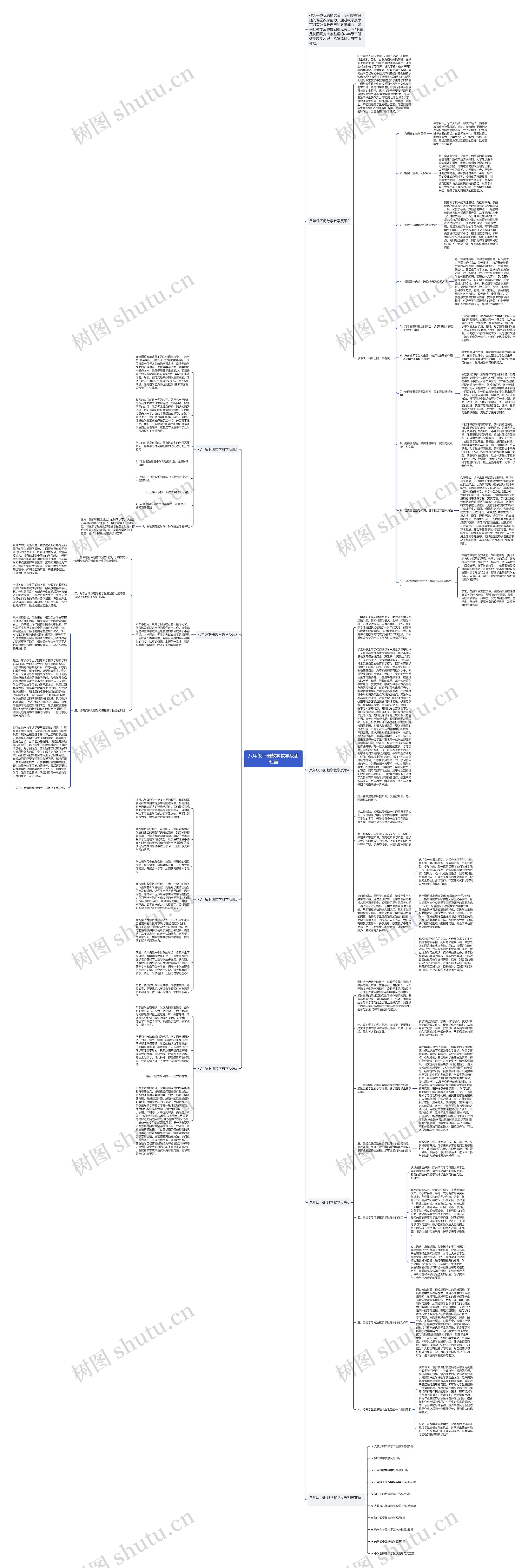 八年级下册数学教学反思七篇思维导图