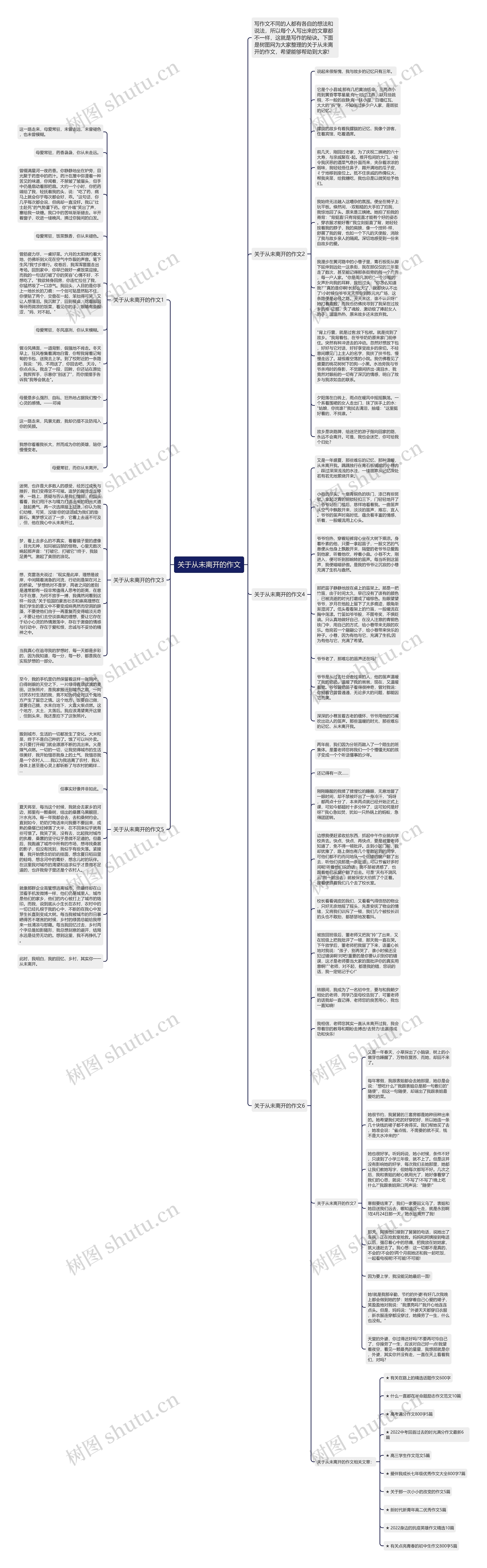 关于从未离开的作文思维导图