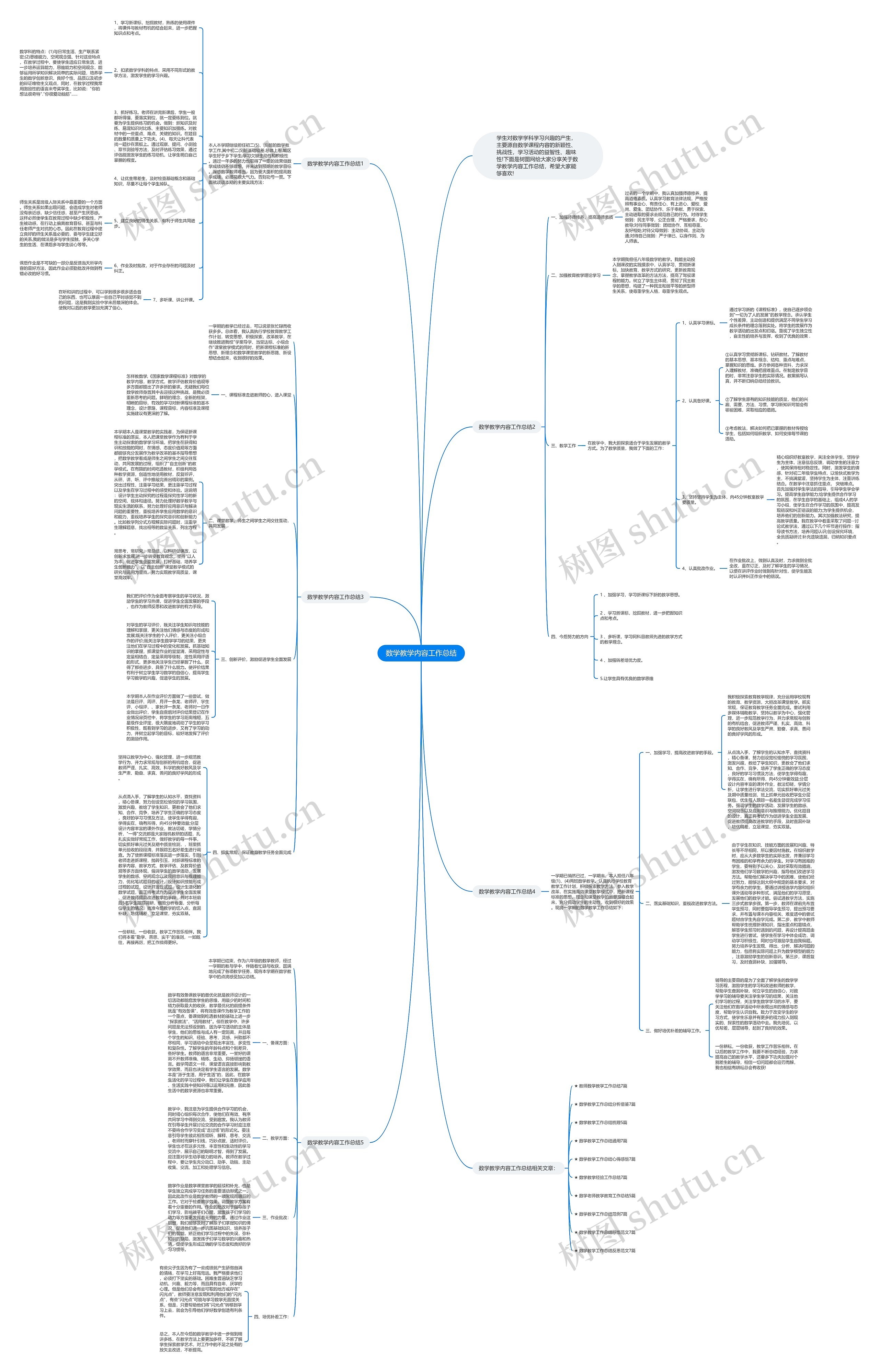 数学教学内容工作总结思维导图