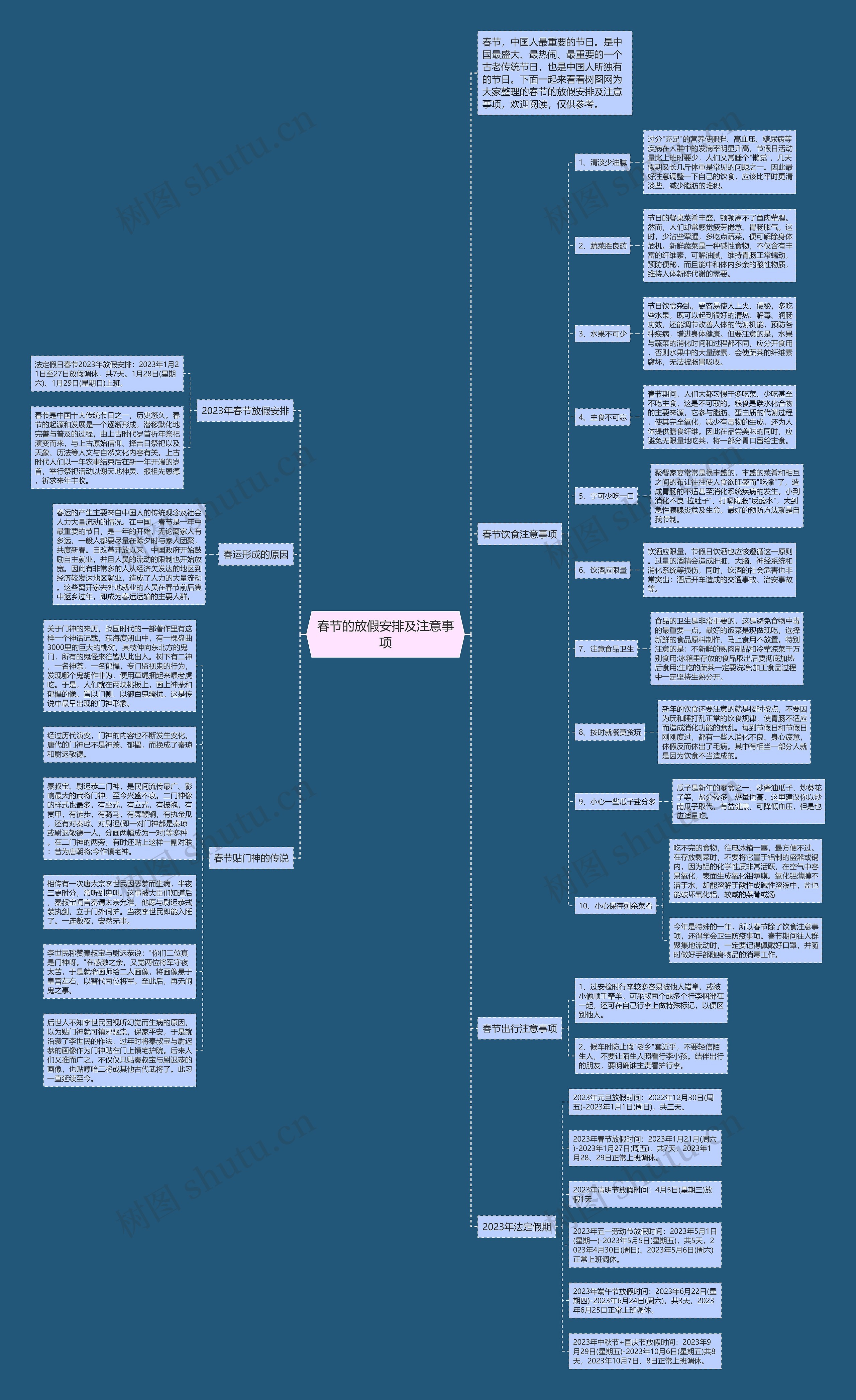 春节的放假安排及注意事项思维导图