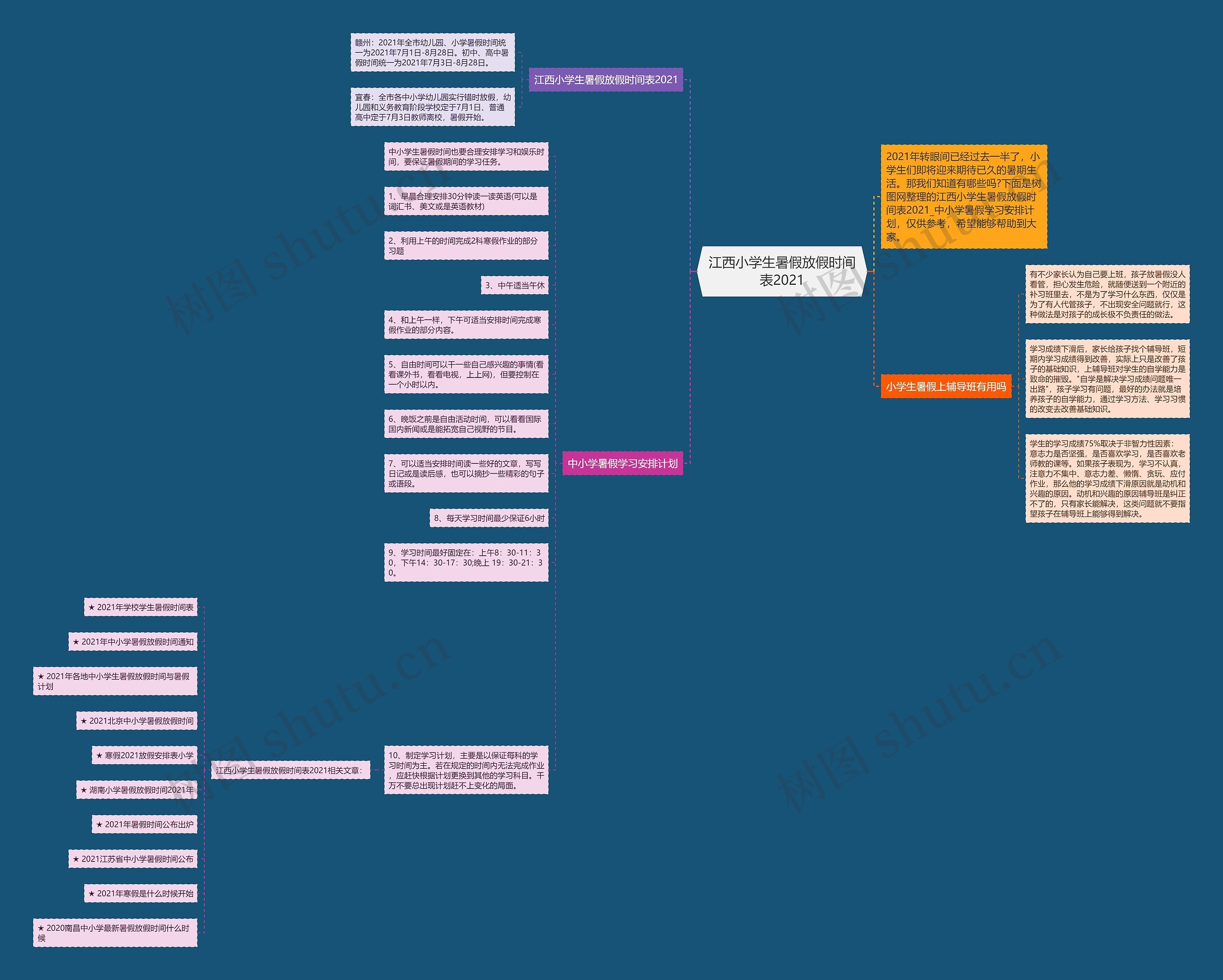 江西小学生暑假放假时间表2021思维导图