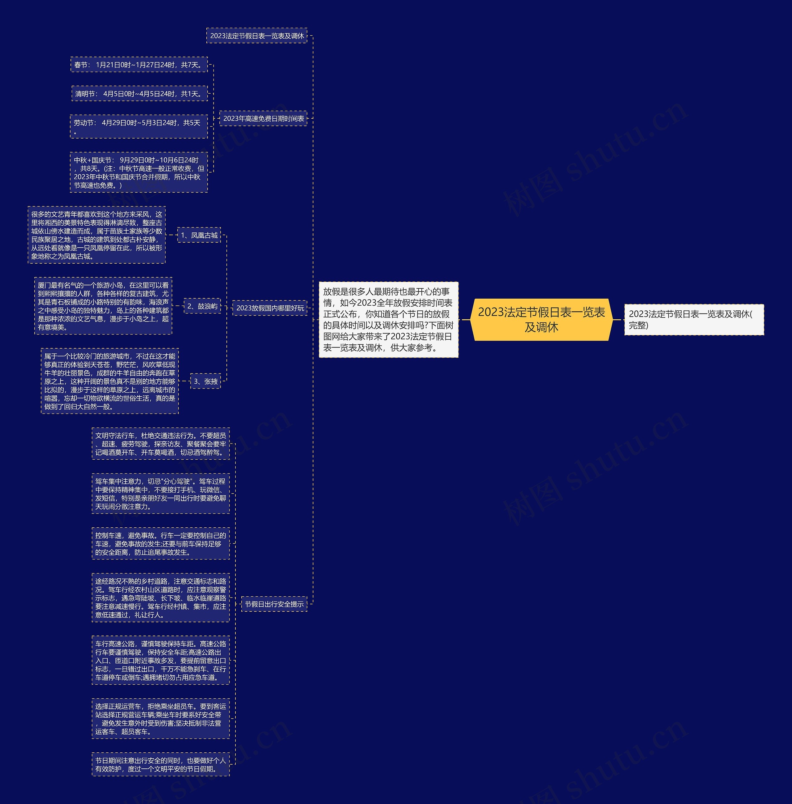 2023法定节假日表一览表及调休思维导图