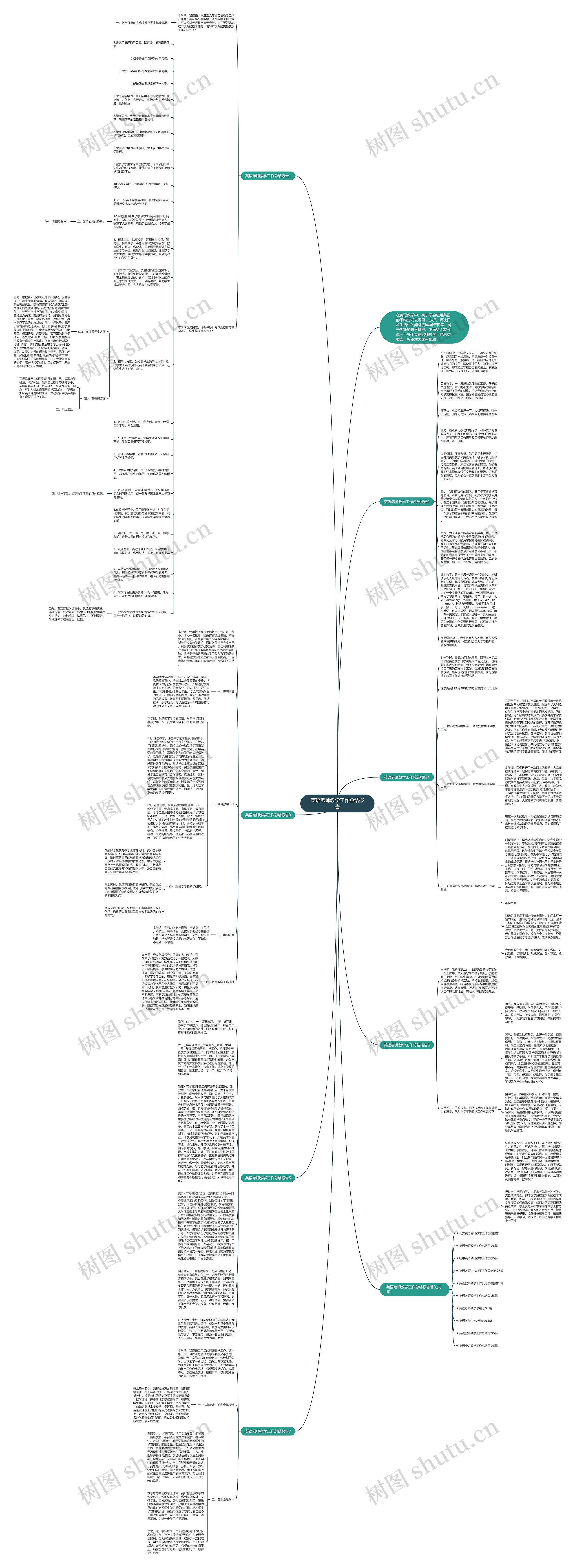 英语老师教学工作总结报告思维导图