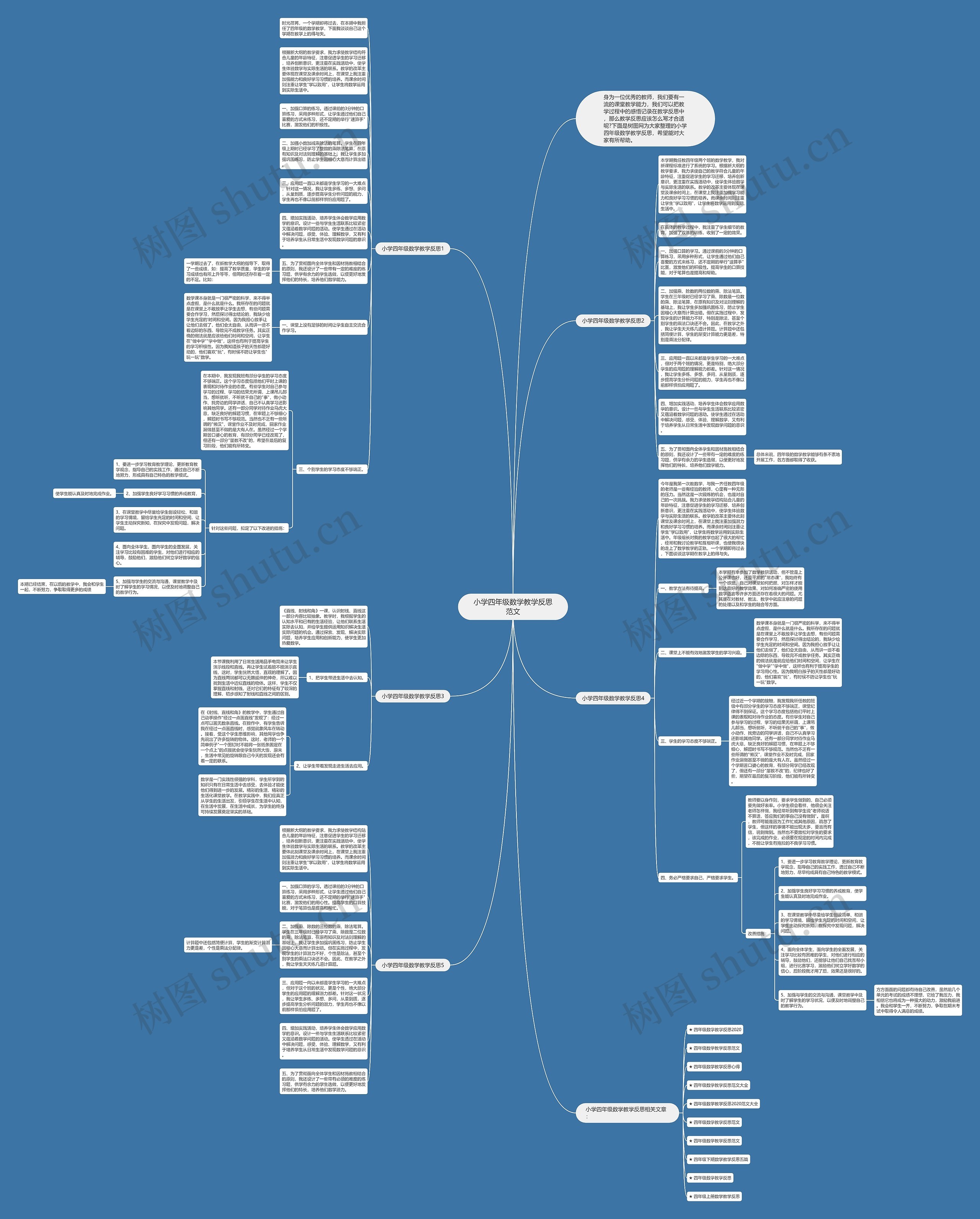 小学四年级数学教学反思范文思维导图