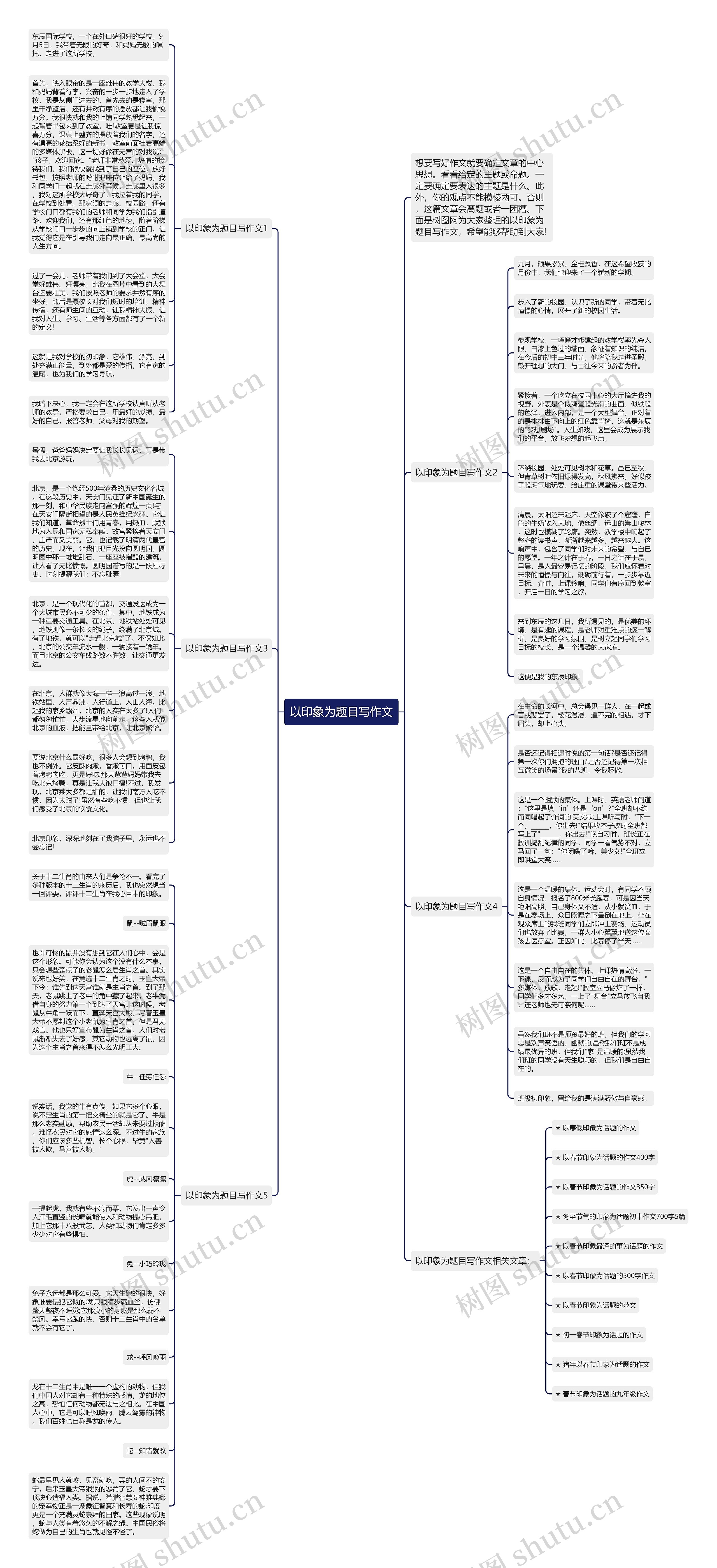 以印象为题目写作文思维导图