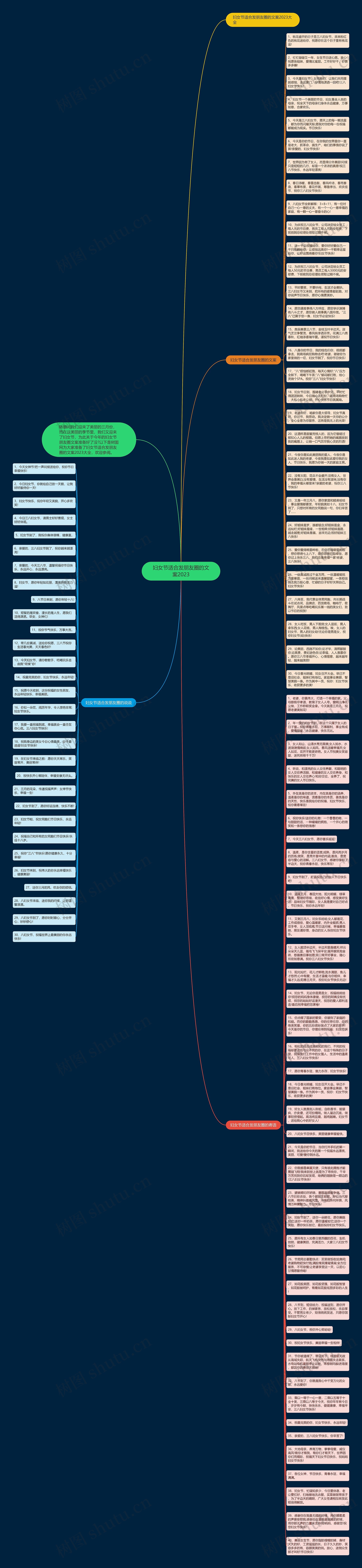 妇女节适合发朋友圈的文案2023思维导图