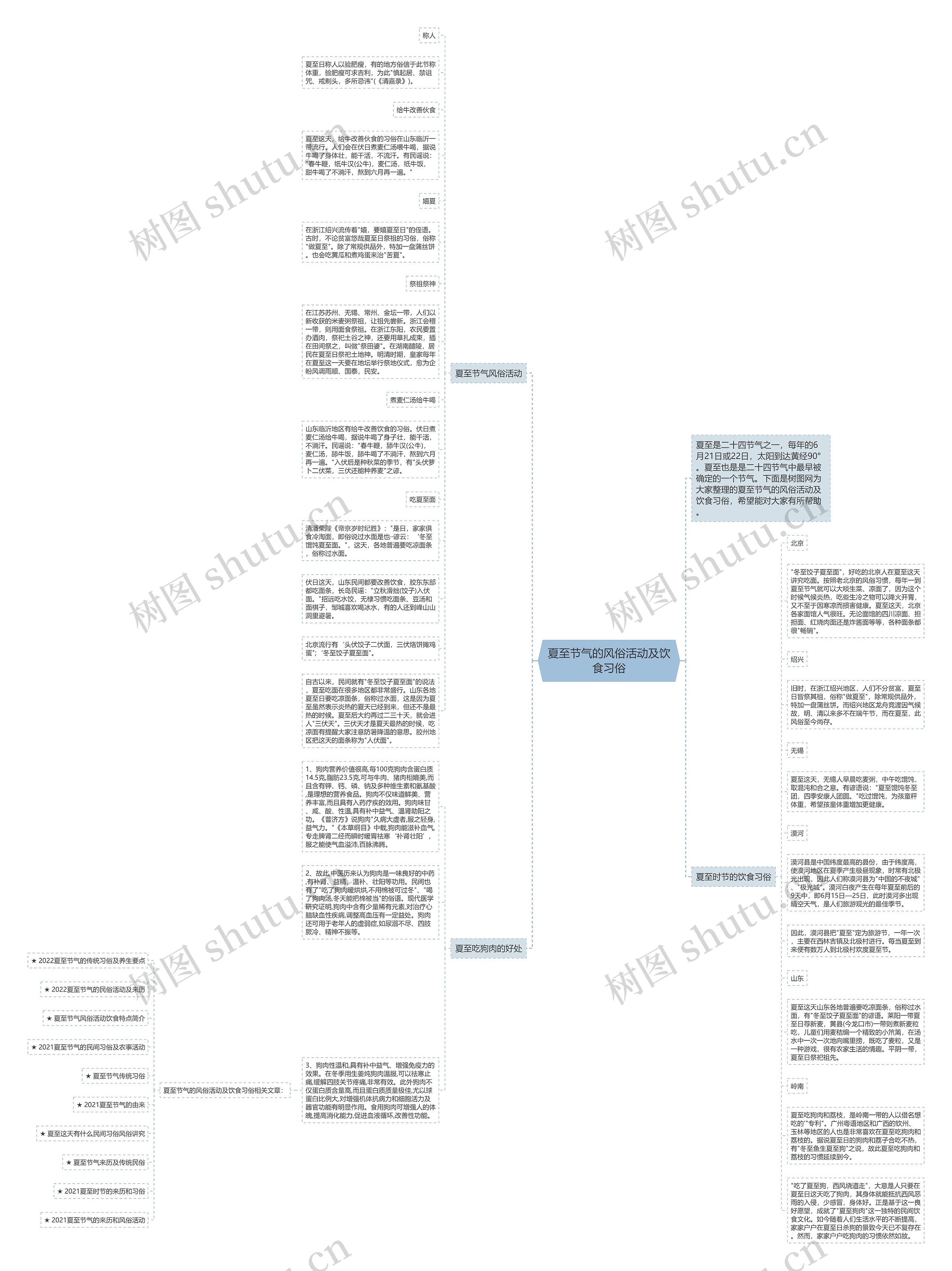 夏至节气的风俗活动及饮食习俗思维导图