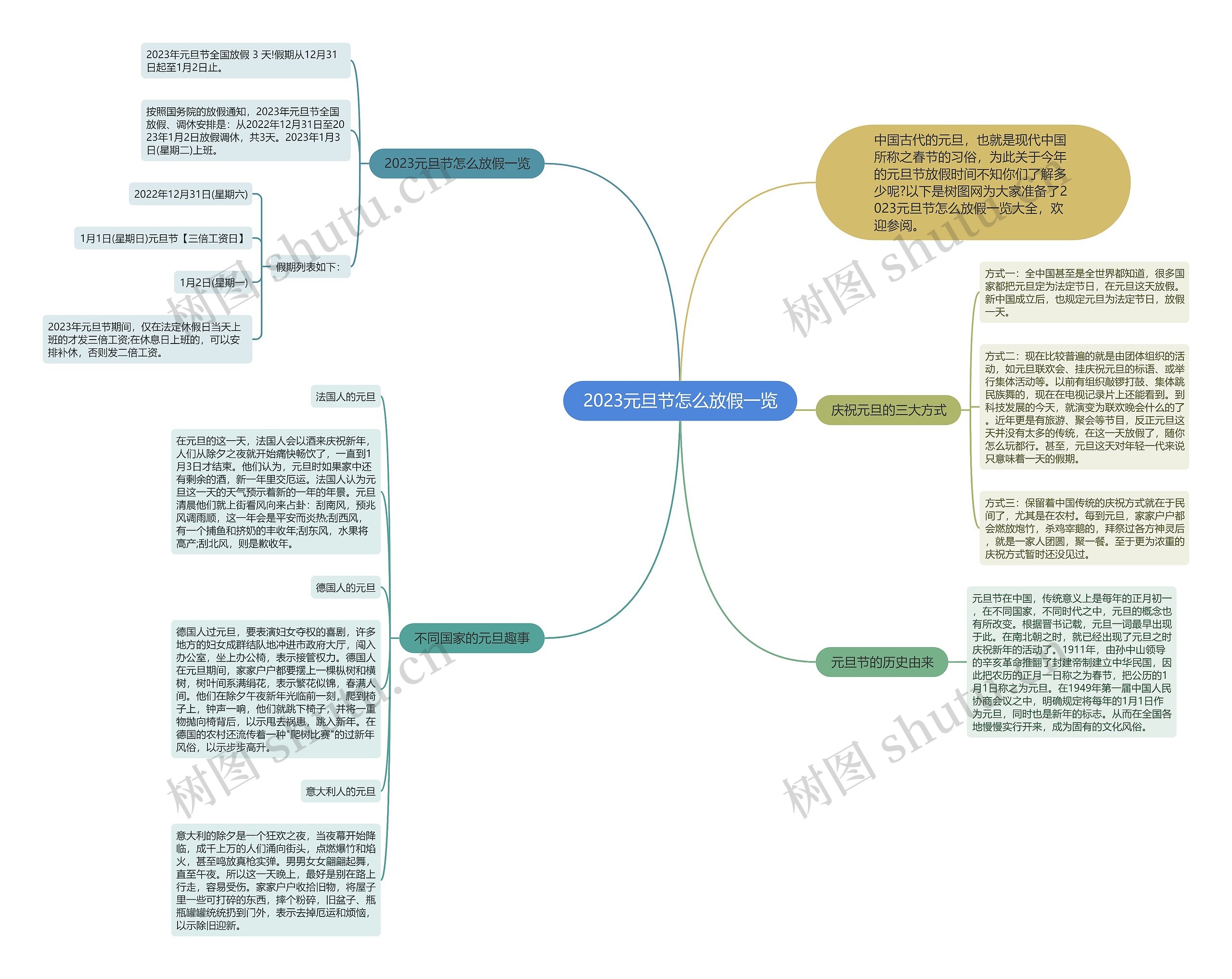 2023元旦节怎么放假一览思维导图