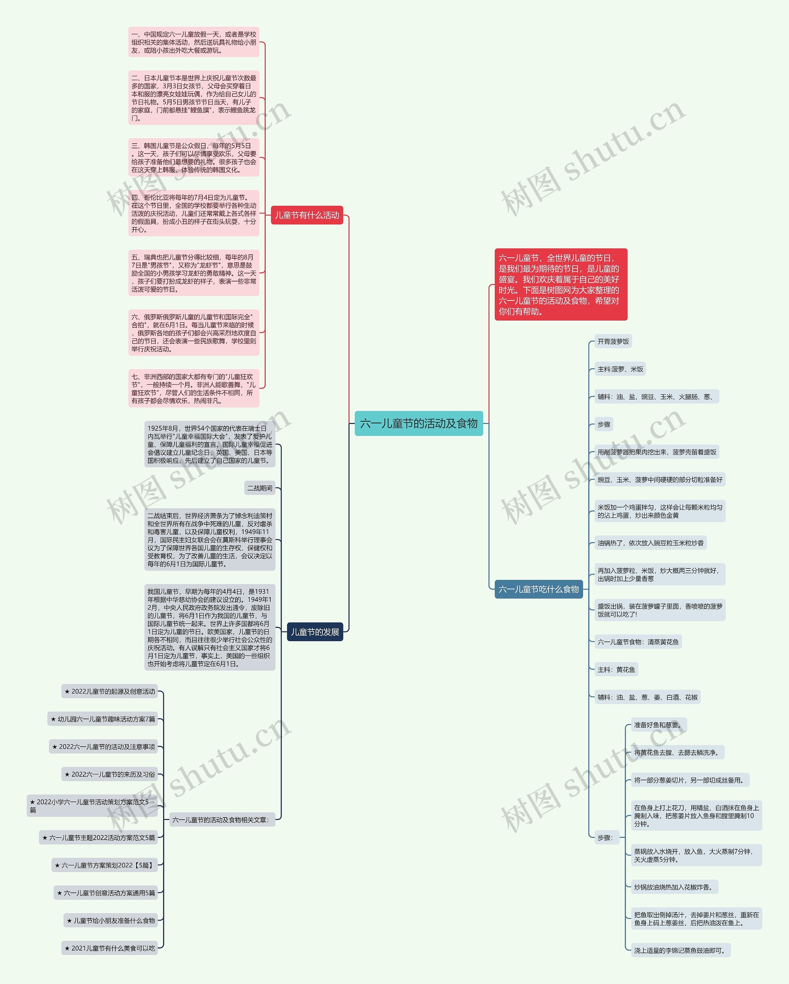 六一儿童节的活动及食物思维导图