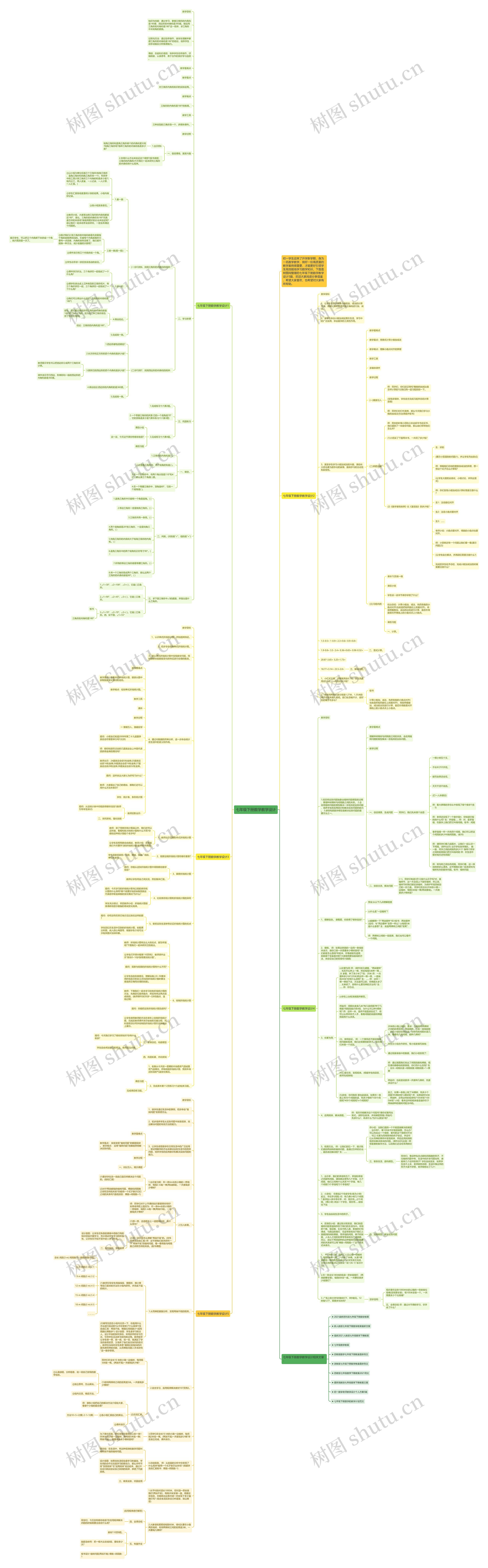 七年级下册数学教学设计思维导图