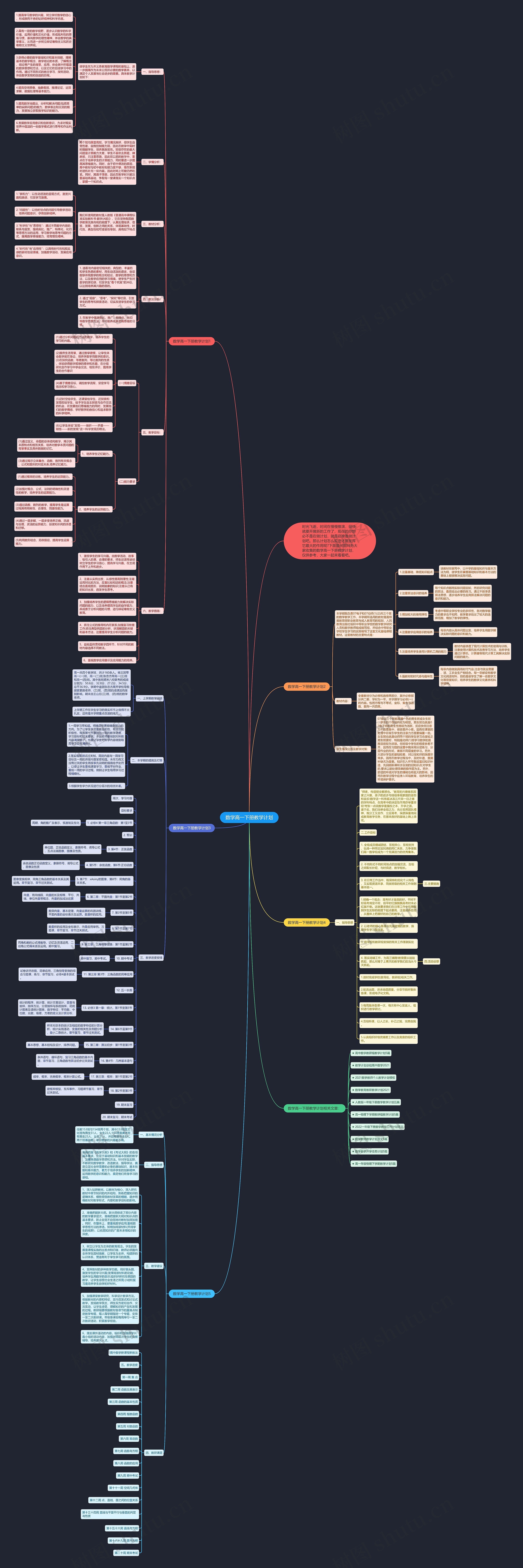 数学高一下册教学计划思维导图高清图 数学高一下册教学计划思维导图