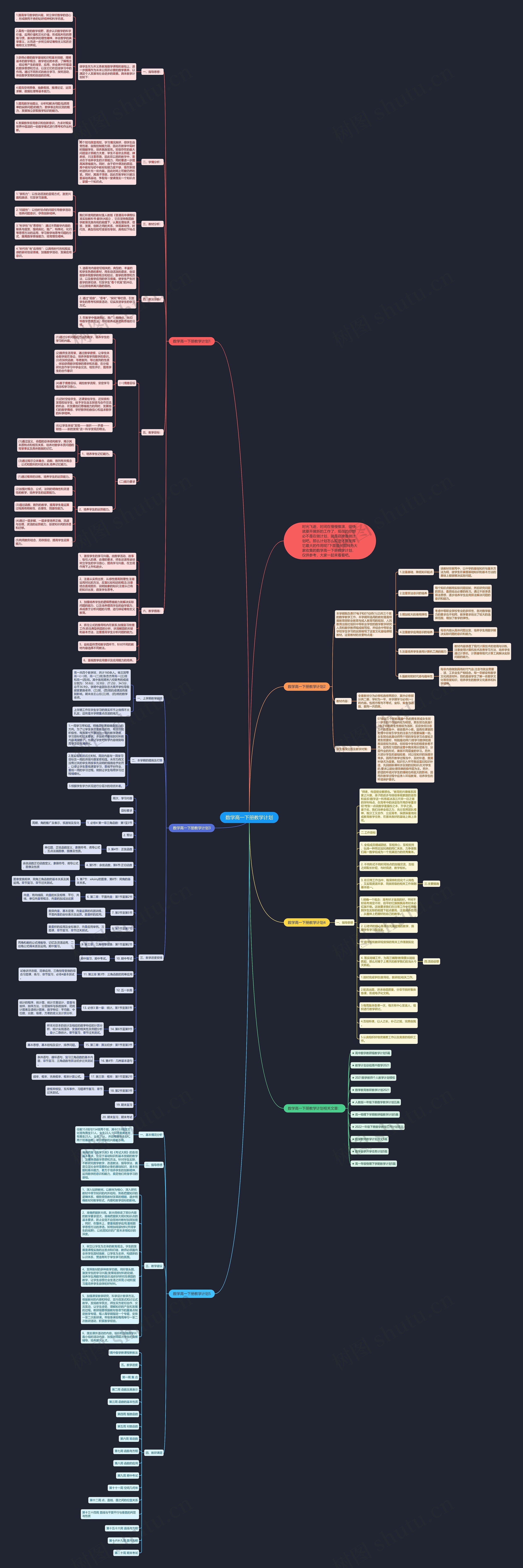 数学高一下册教学计划思维导图
