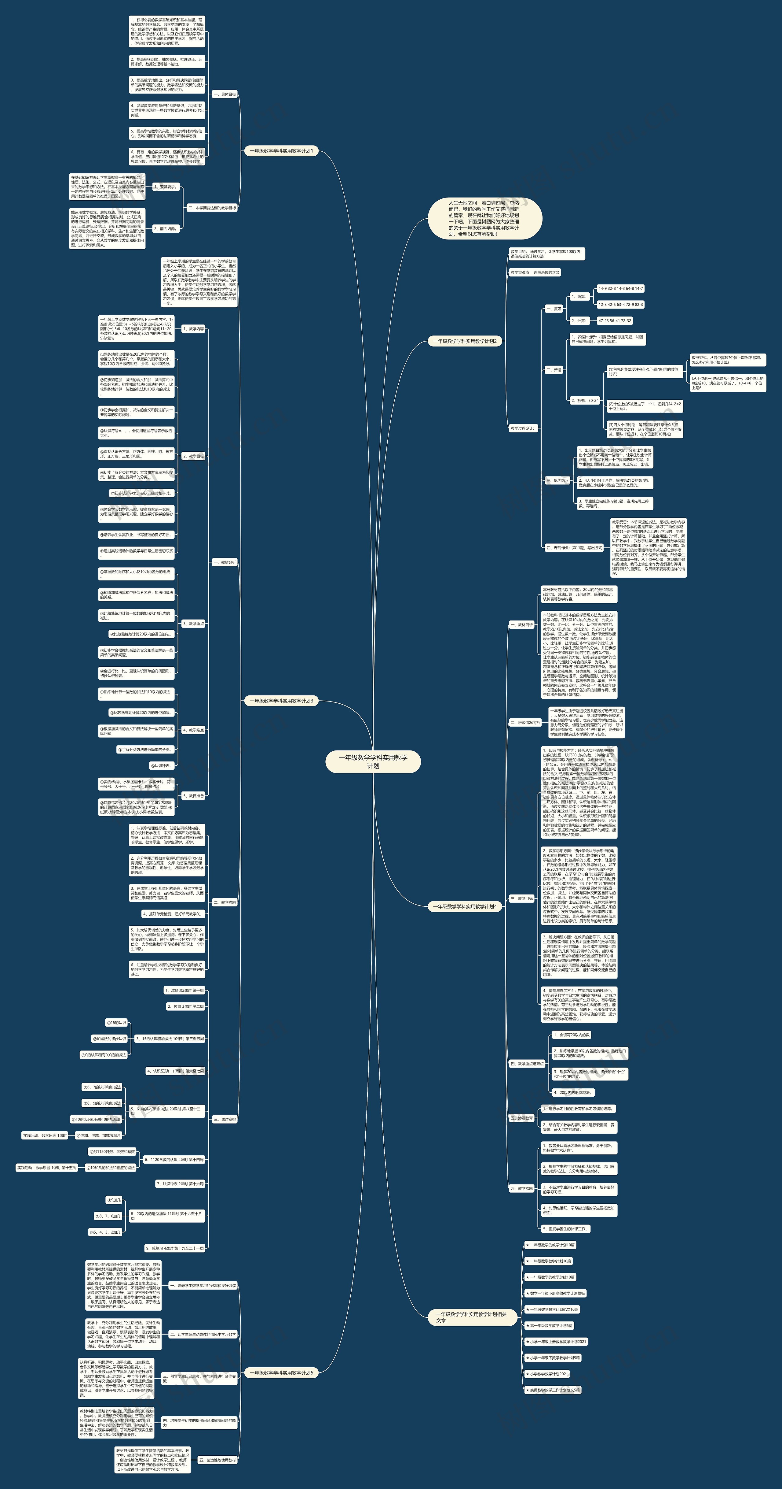 一年级数学学科实用教学计划思维导图