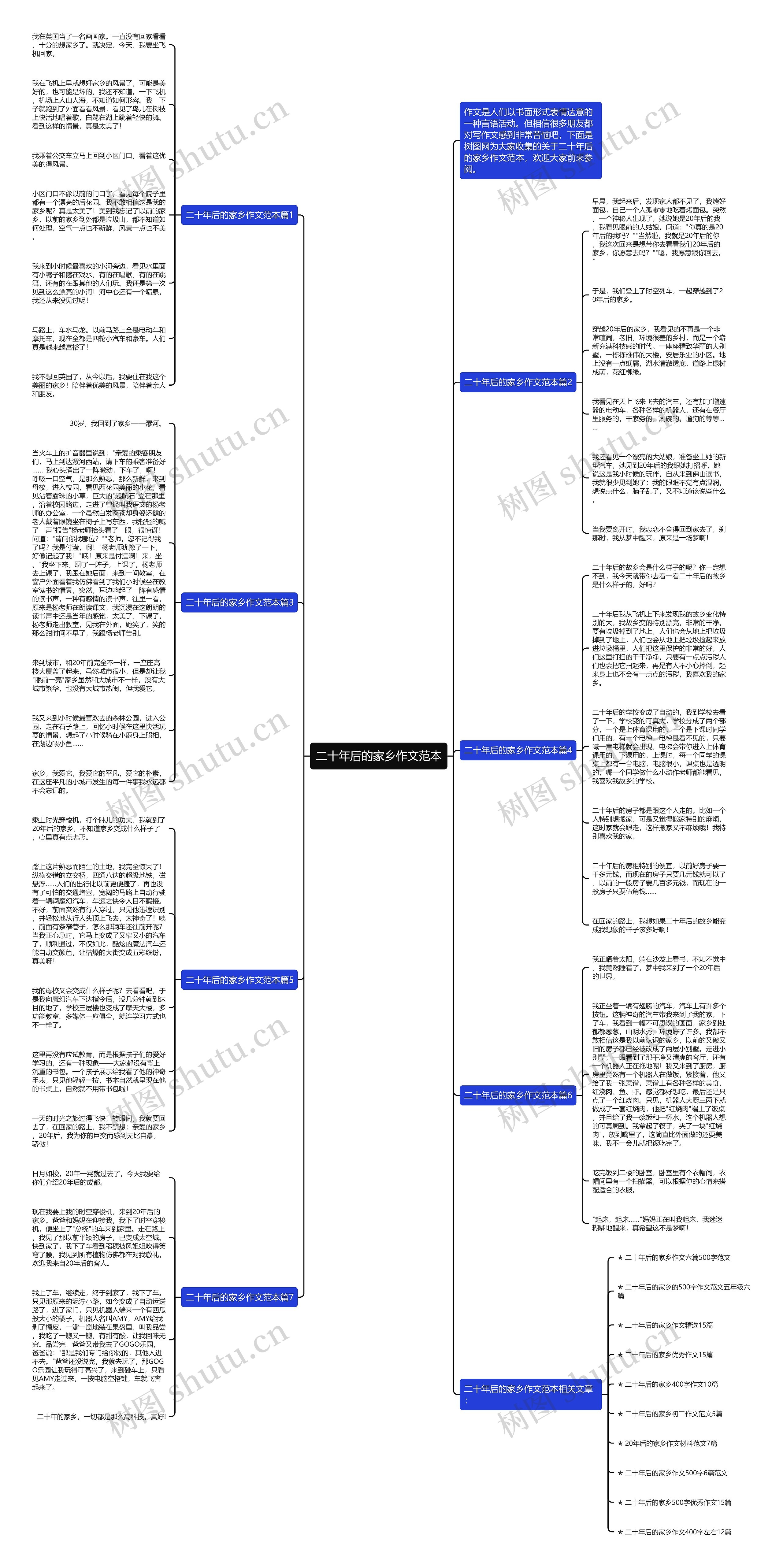 二十年后的家乡作文范本思维导图