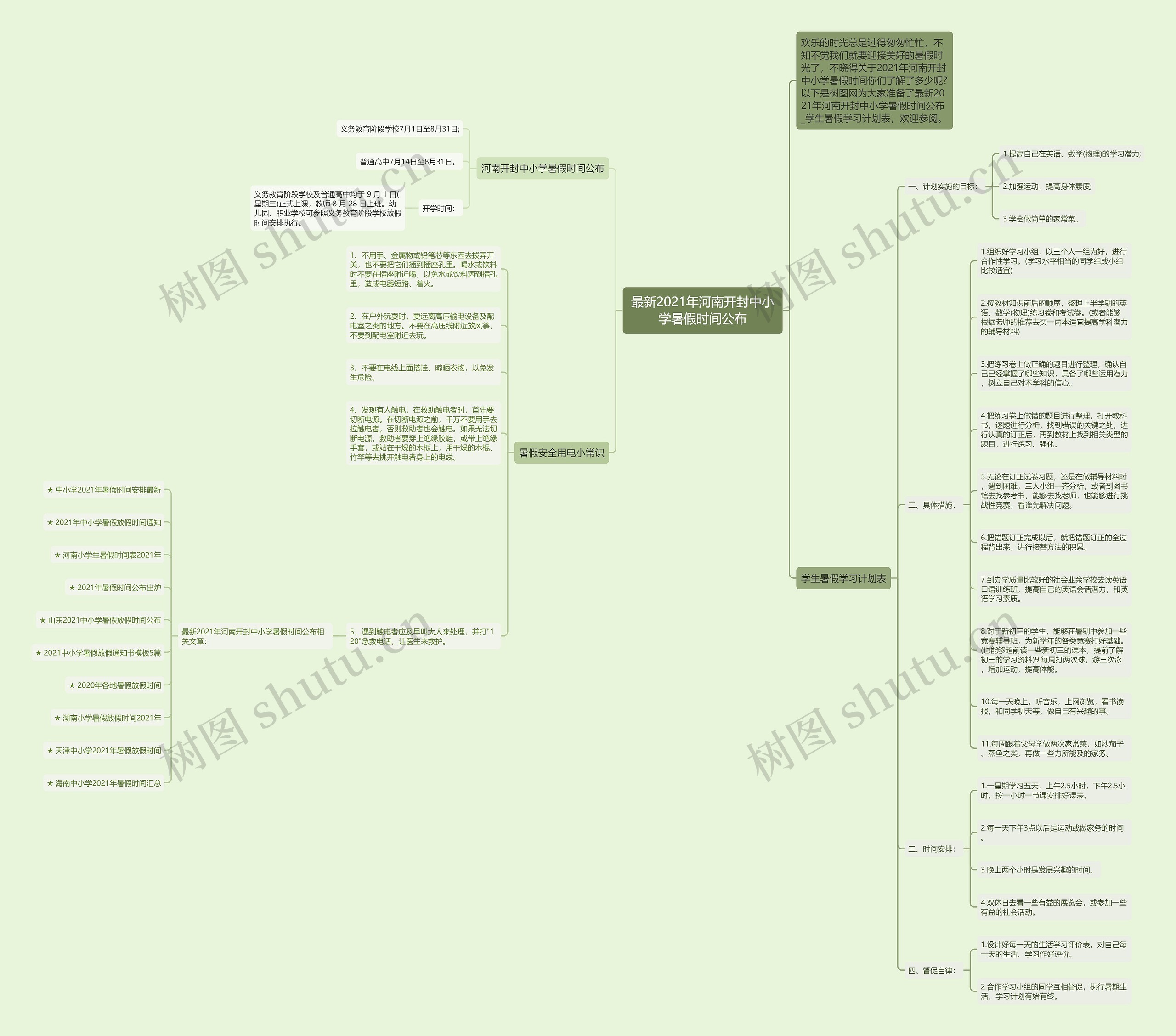 最新2021年河南开封中小学暑假时间公布思维导图