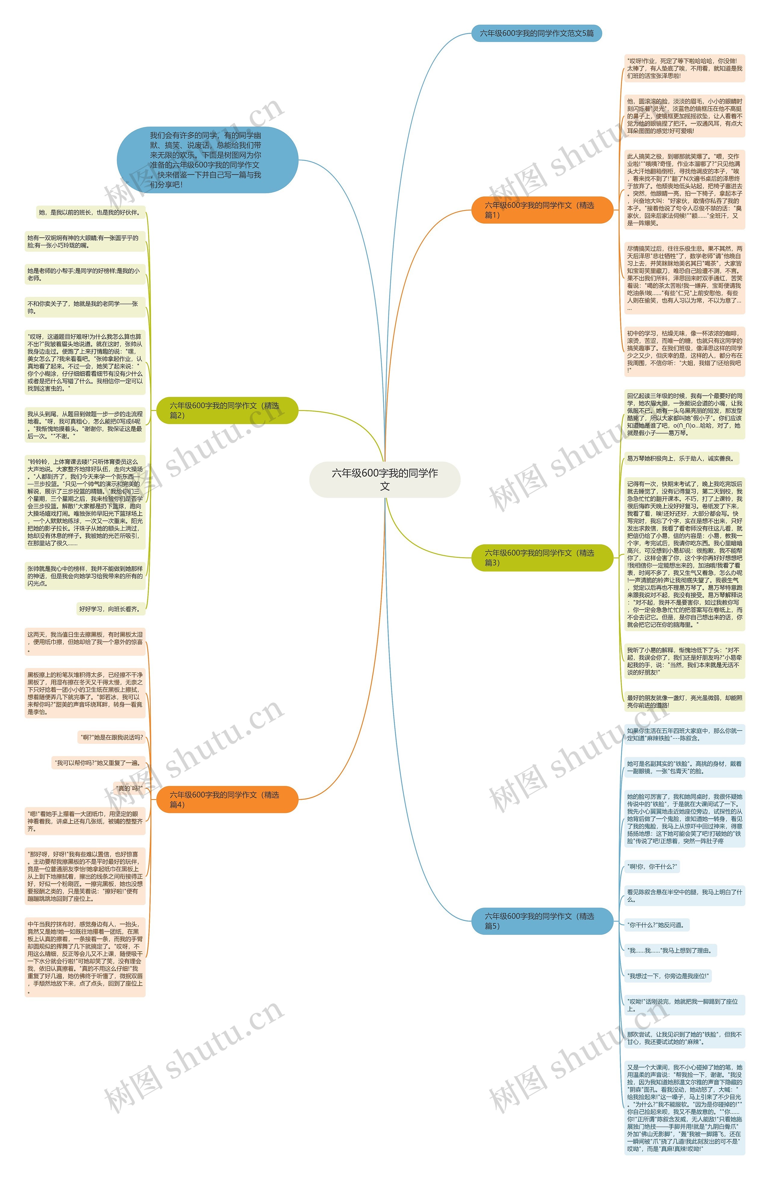 六年级600字我的同学作文思维导图