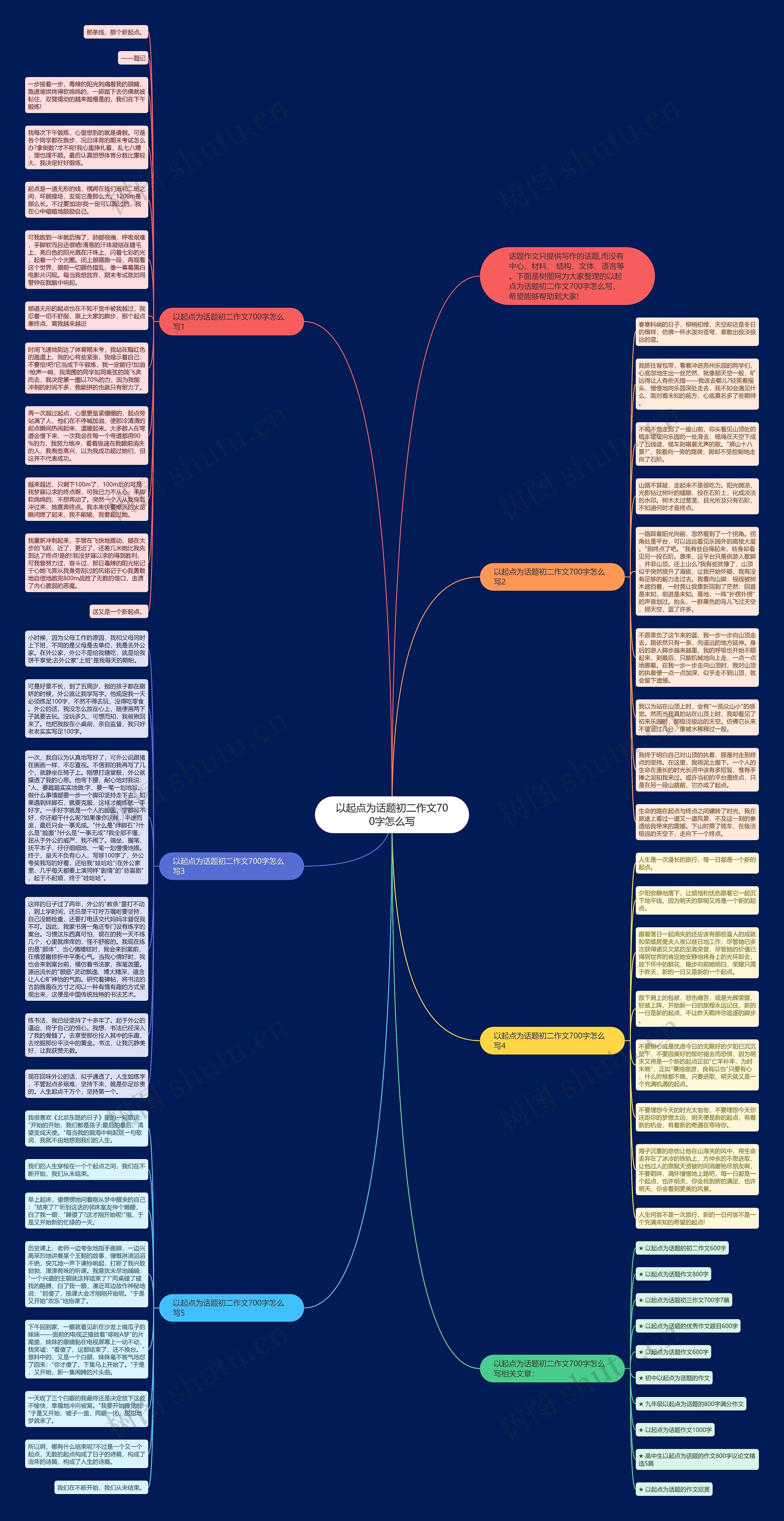 以起点为话题初二作文700字怎么写思维导图