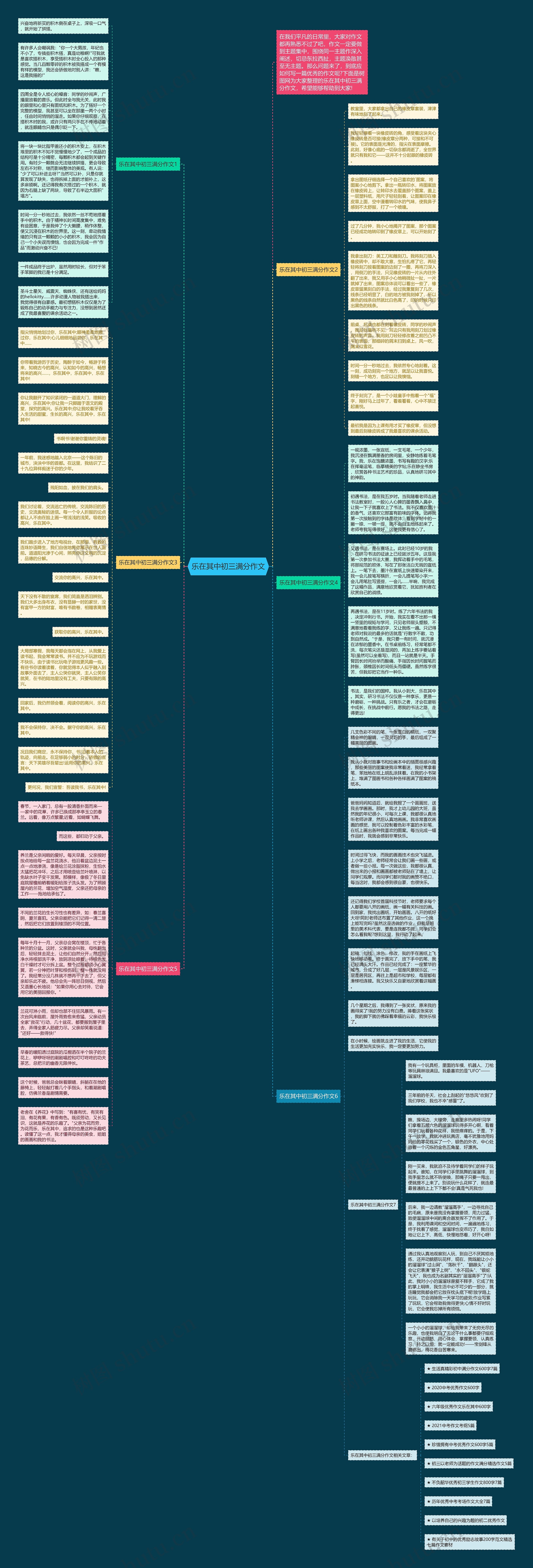 乐在其中初三满分作文思维导图