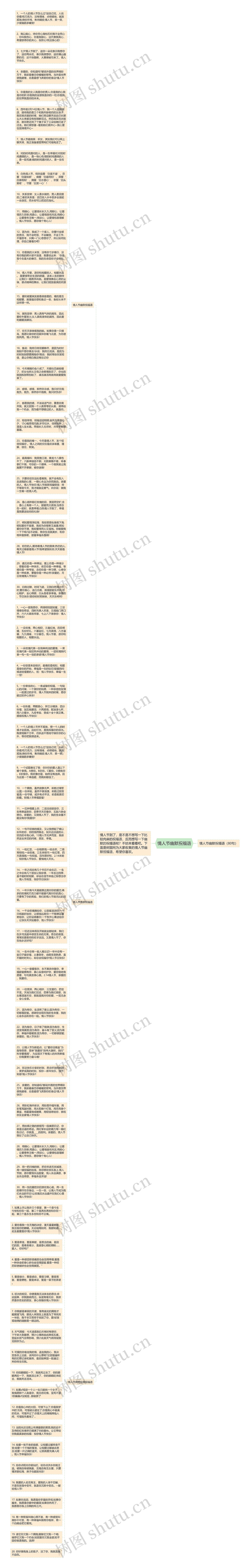 情人节幽默祝福语思维导图